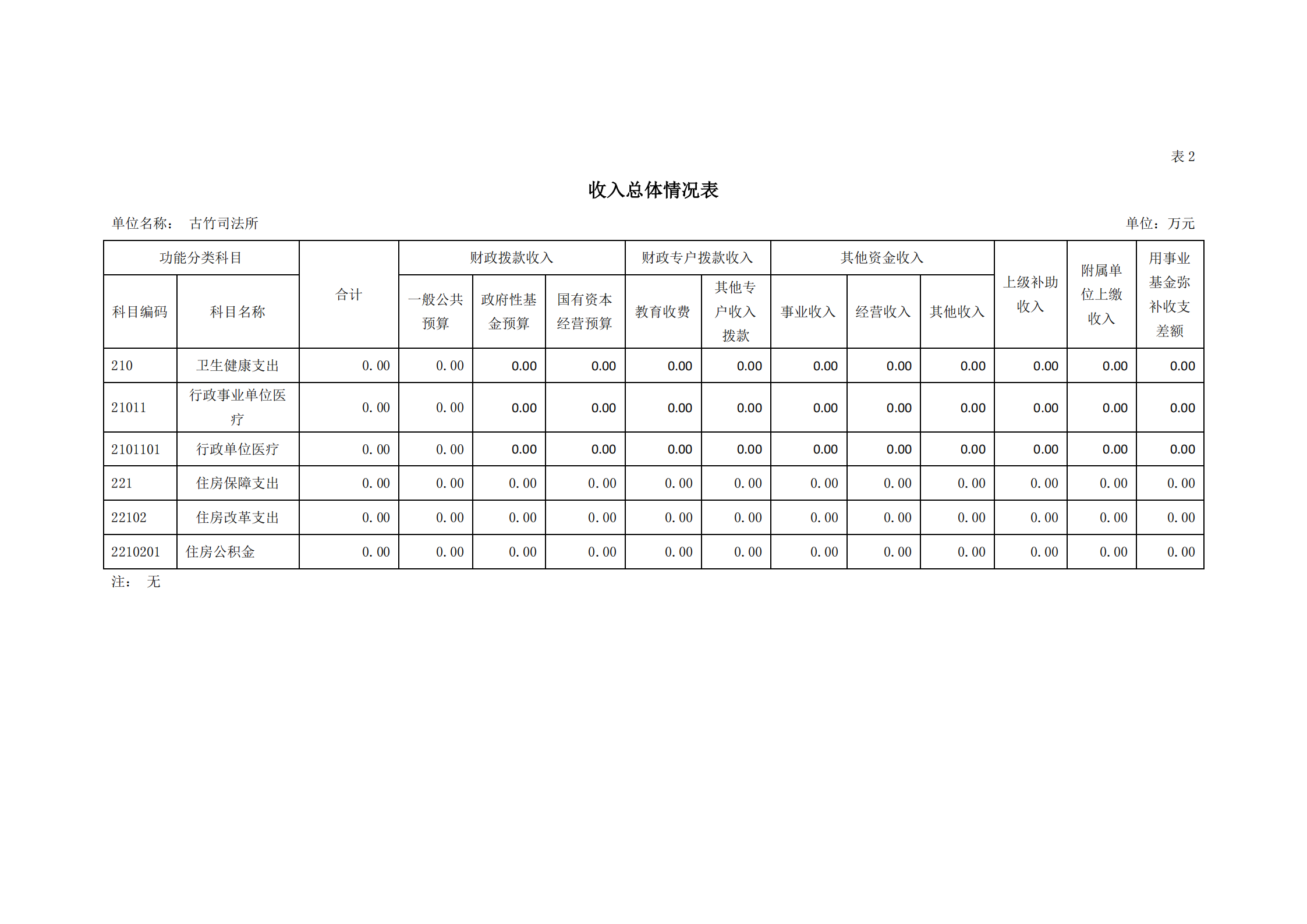 2021年古竹司法所部門預(yù)算公示_08.png
