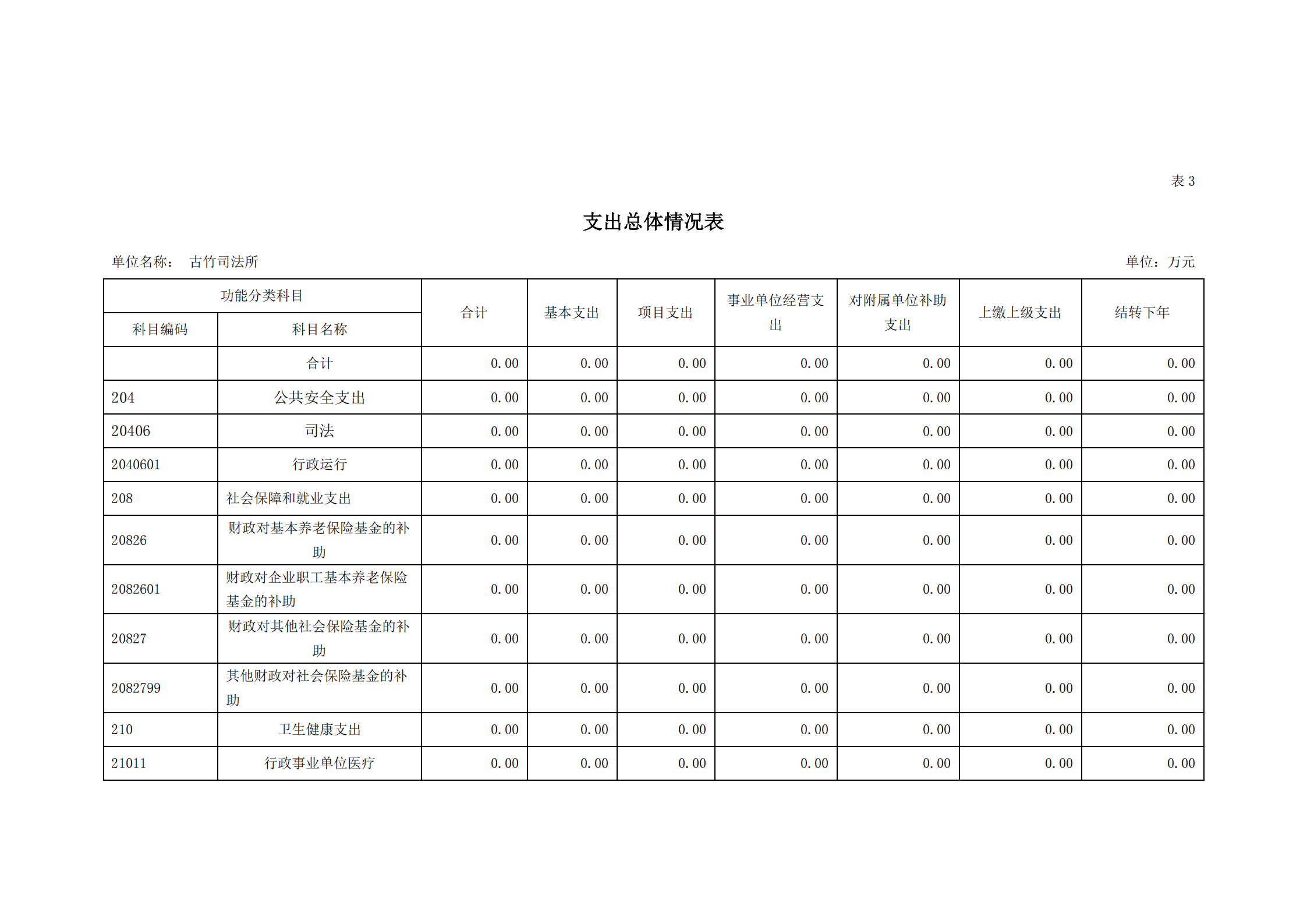 2021年古竹司法所部門預(yù)算公示_09.png