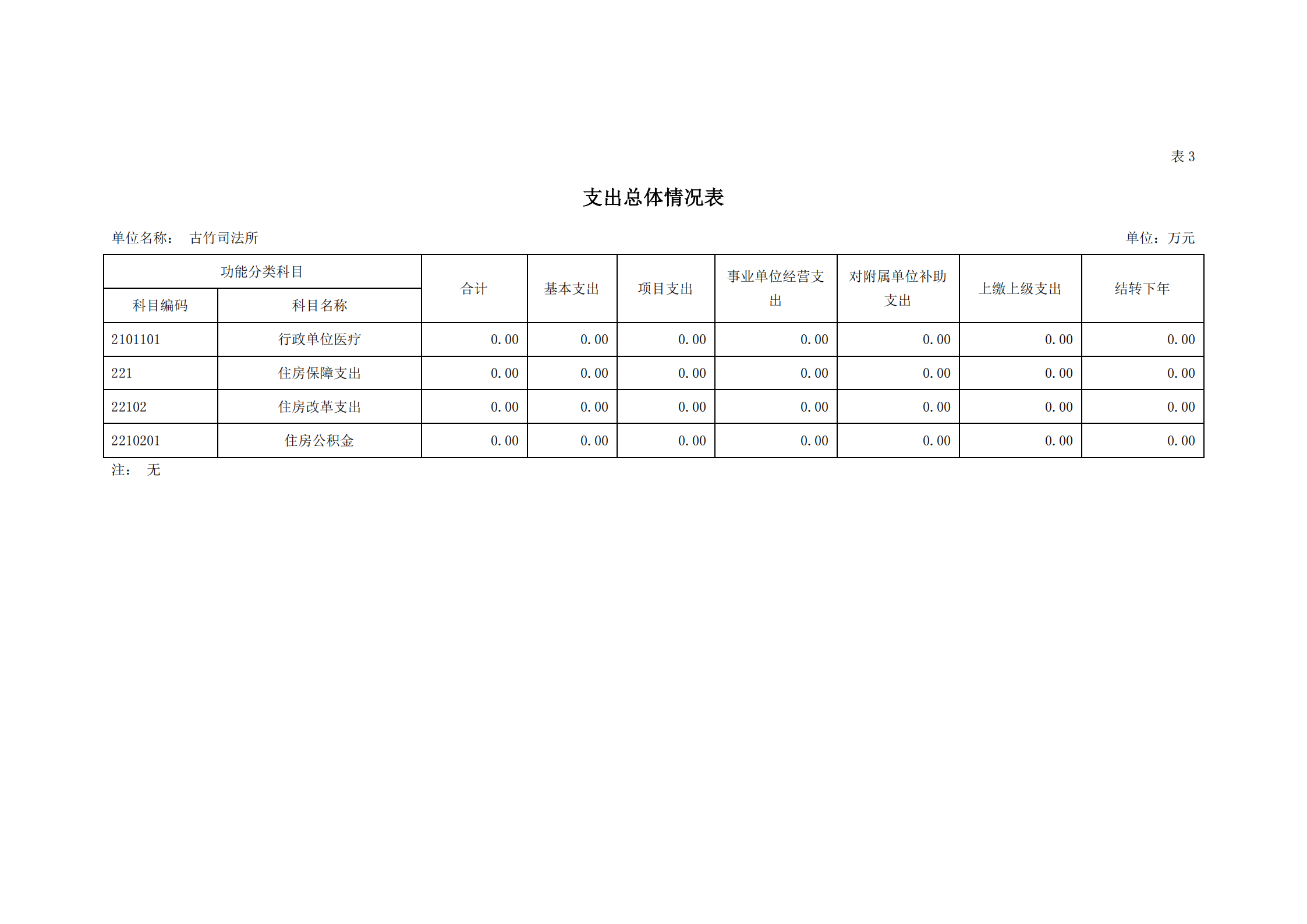 2021年古竹司法所部門預(yù)算公示_10.png