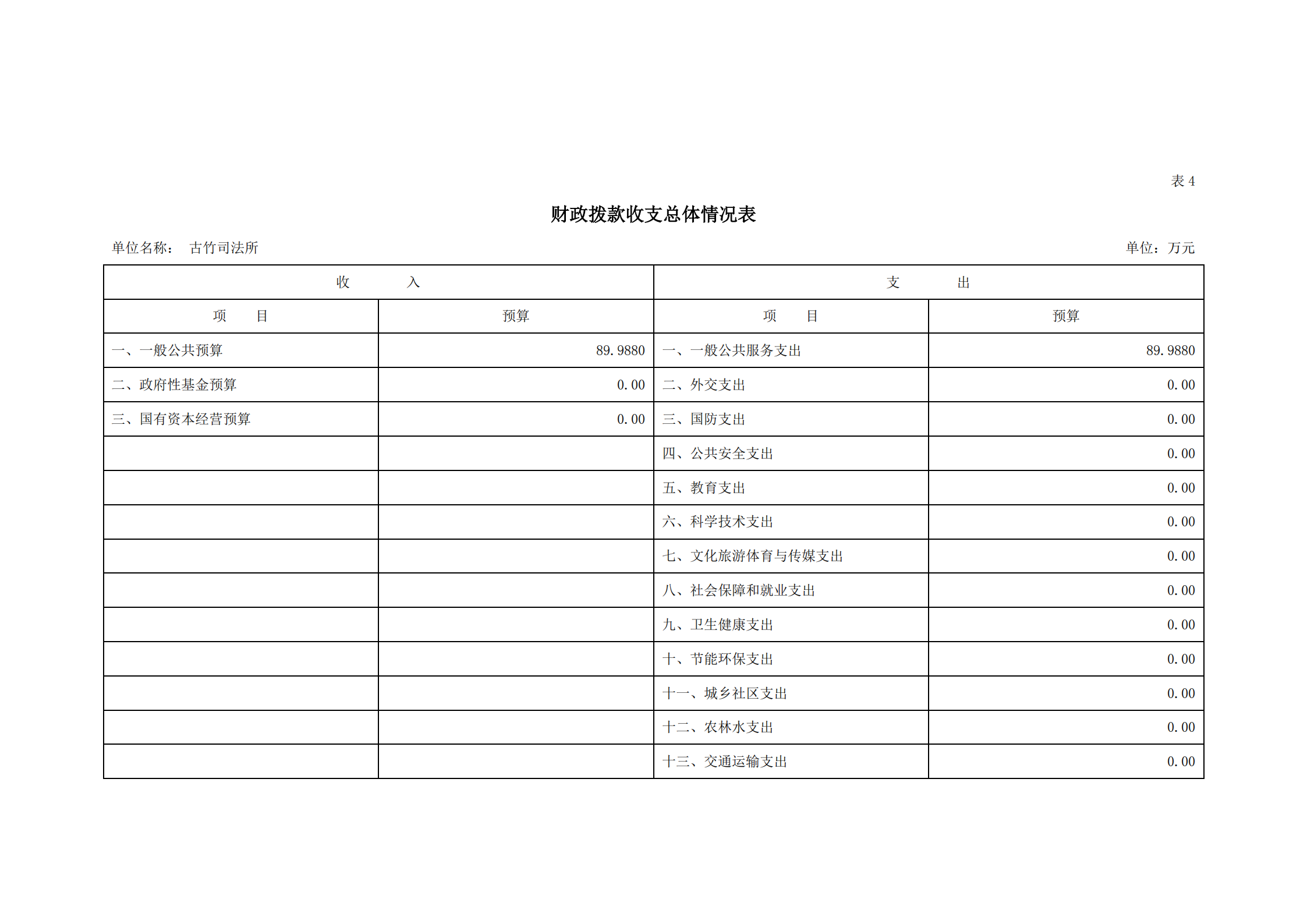 2021年古竹司法所部門預(yù)算公示_11.png
