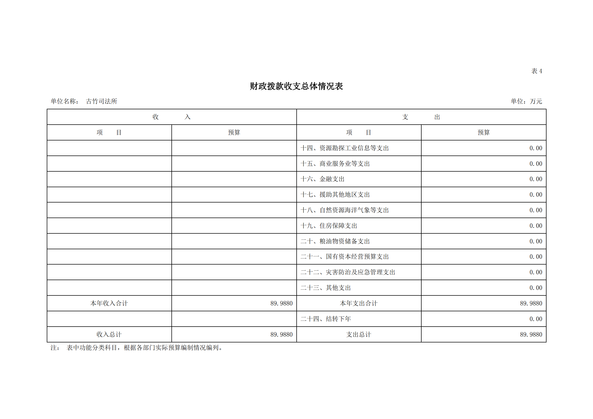 2021年古竹司法所部門預(yù)算公示_12.png