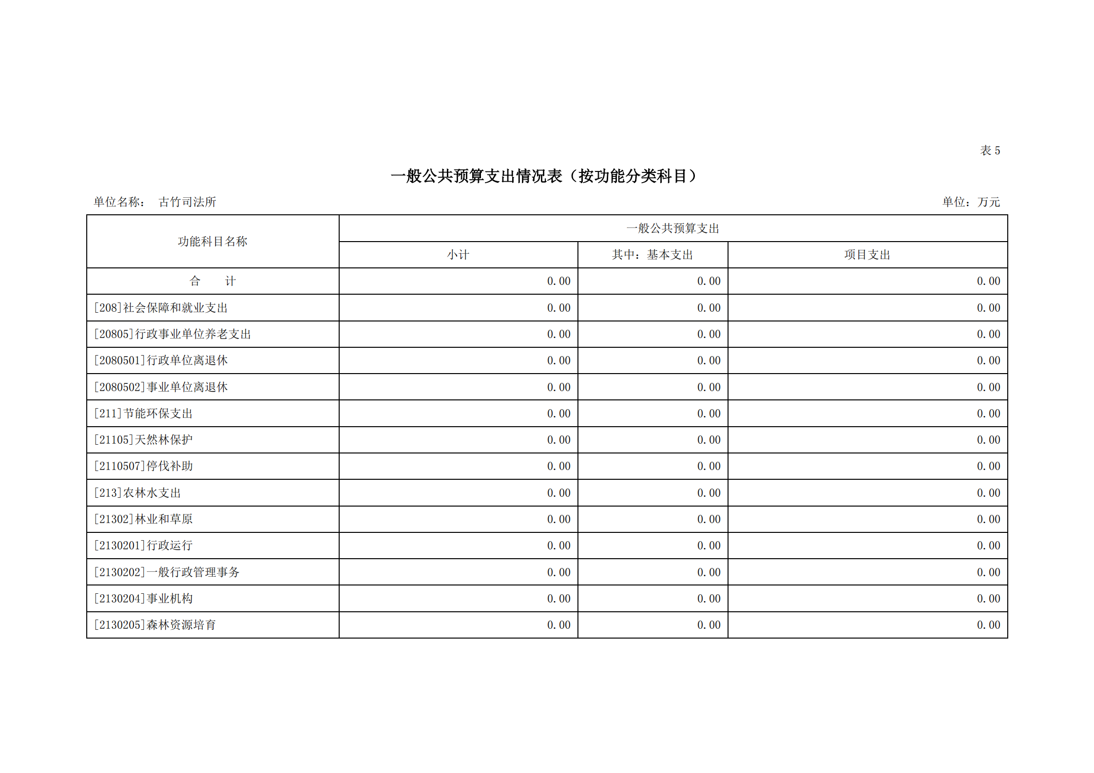 2021年古竹司法所部門預(yù)算公示_13.png