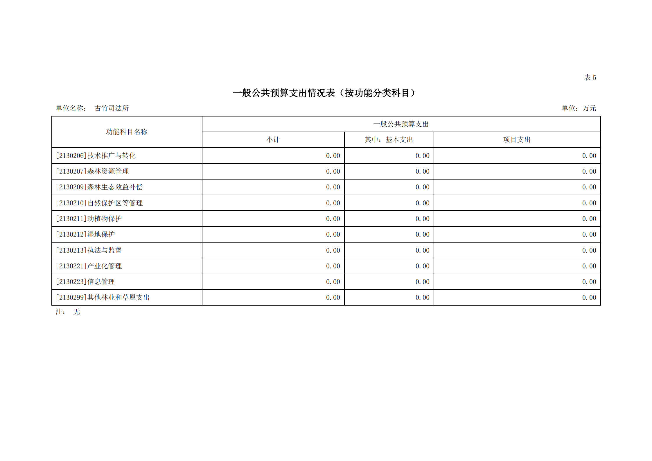 2021年古竹司法所部門預(yù)算公示_14.png
