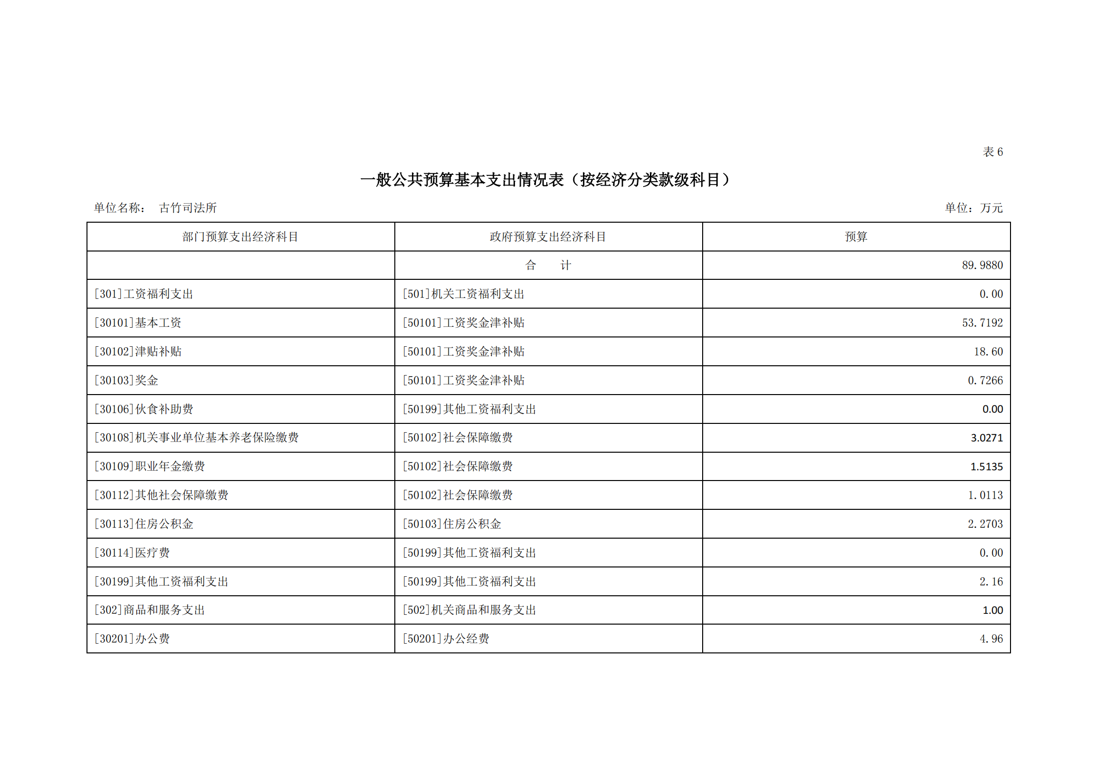 2021年古竹司法所部門預(yù)算公示_15.png