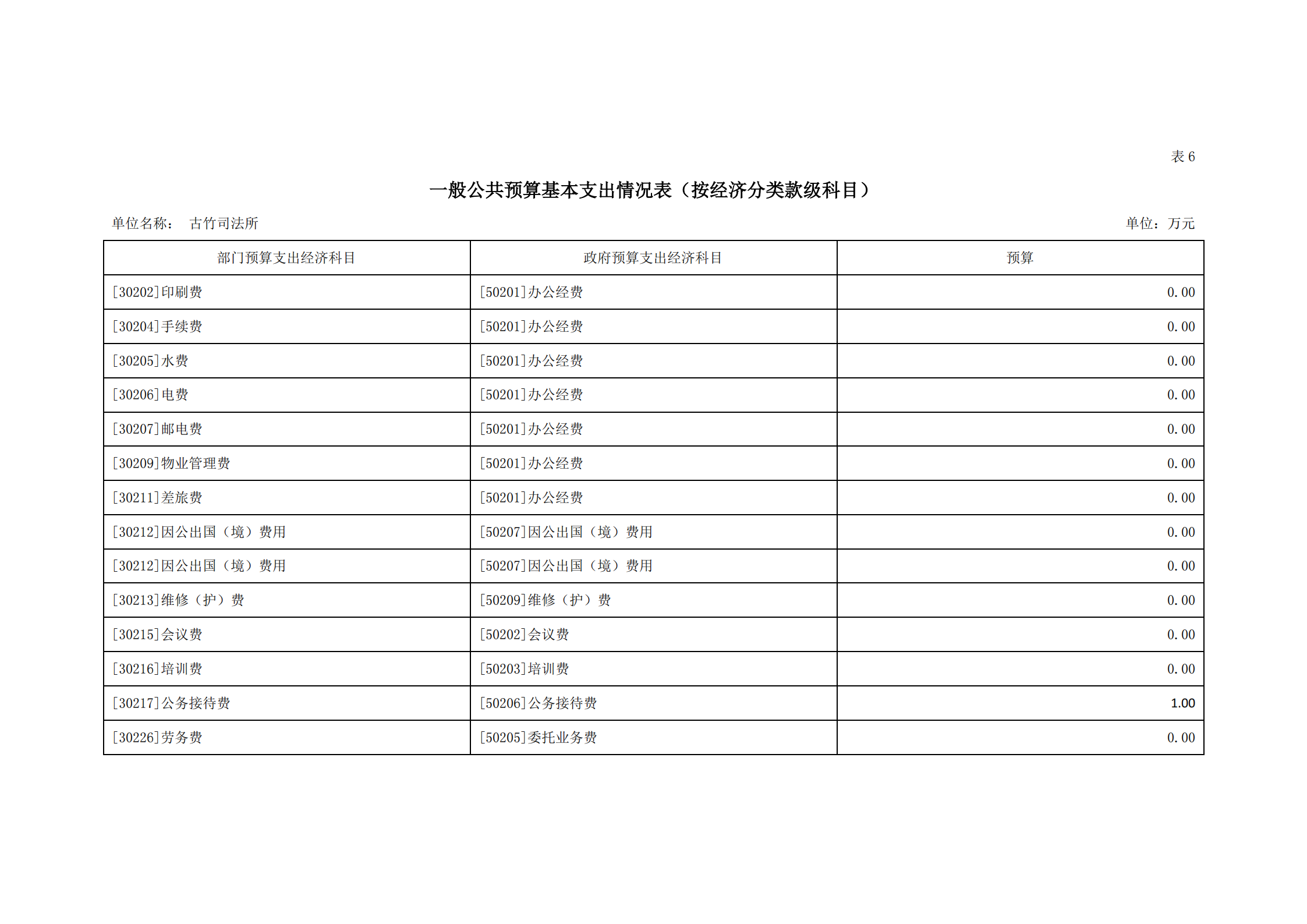 2021年古竹司法所部門預(yù)算公示_16.png