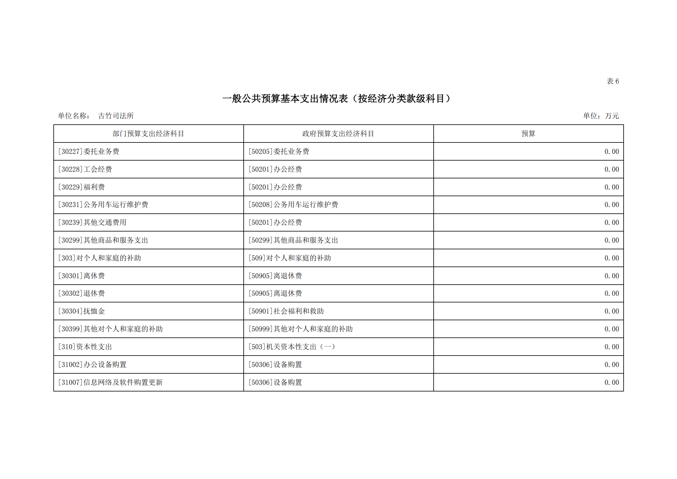 2021年古竹司法所部門預(yù)算公示_17.png