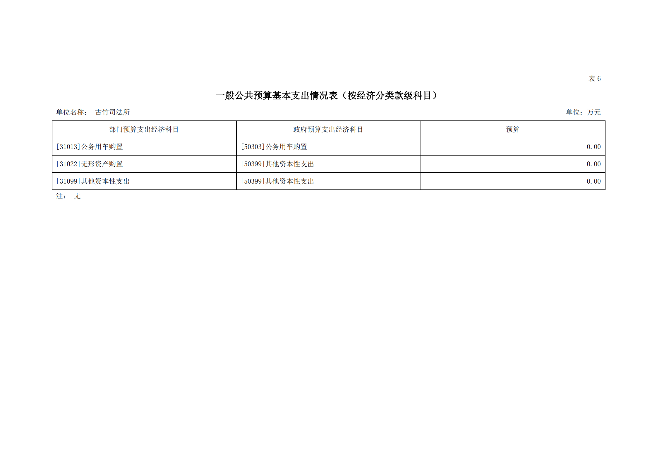 2021年古竹司法所部門預(yù)算公示_18.png