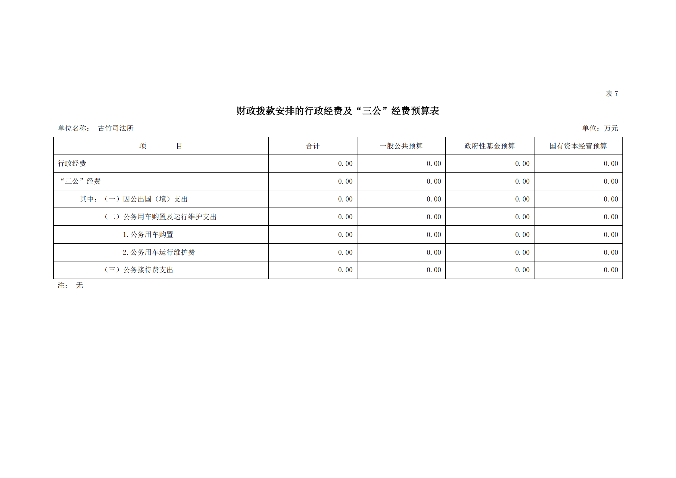 2021年古竹司法所部門預(yù)算公示_19.png