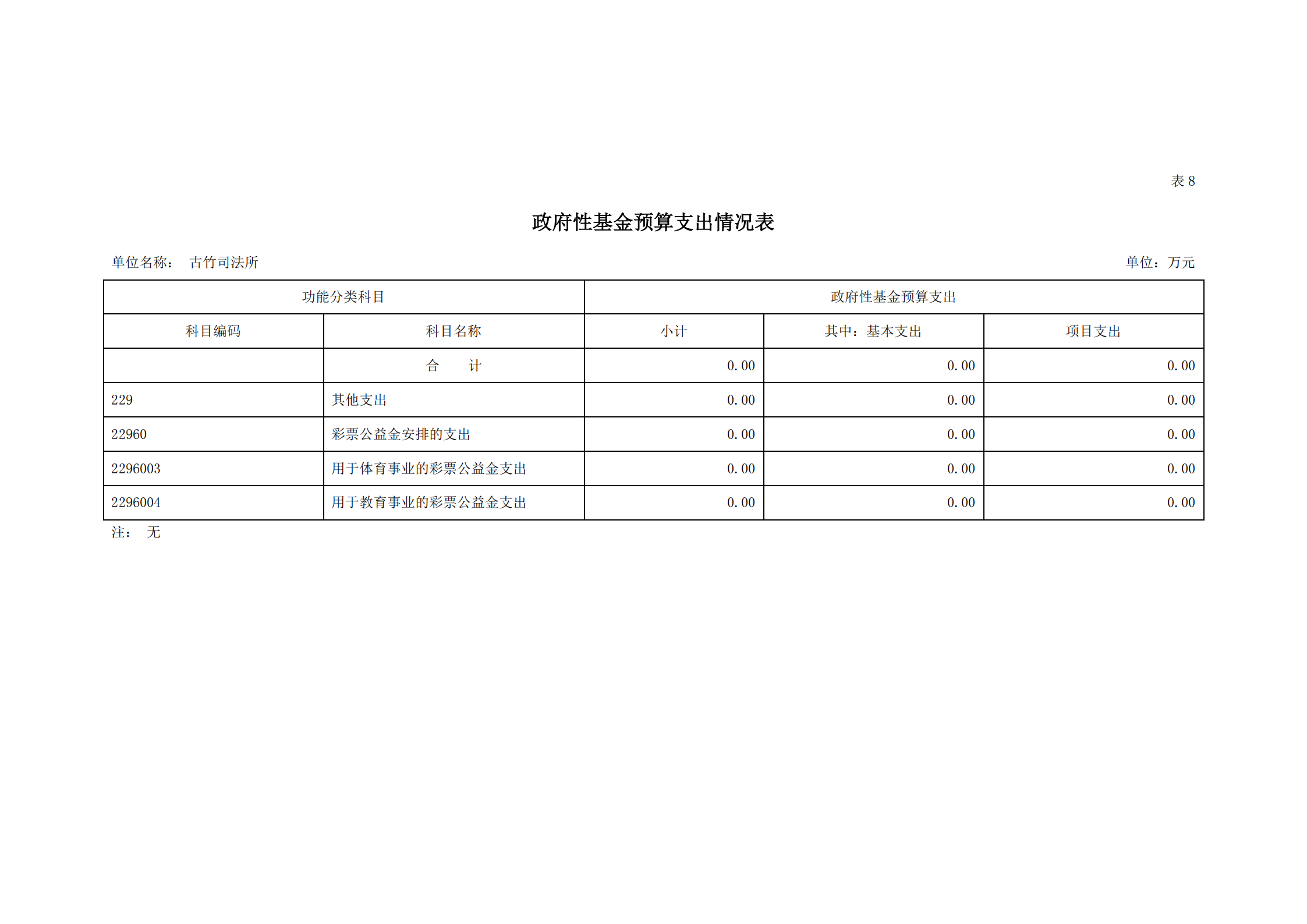 2021年古竹司法所部門預(yù)算公示_20.png