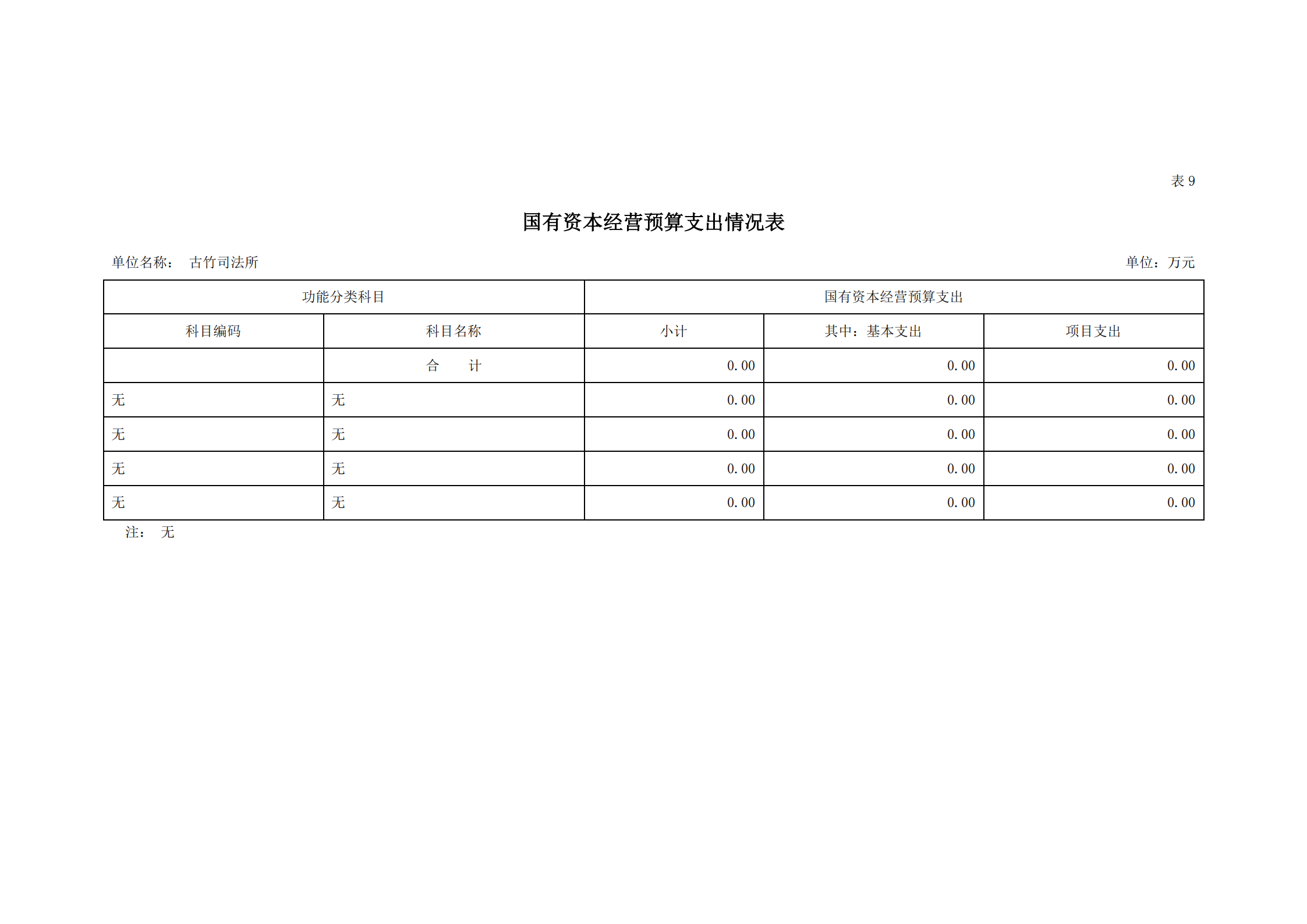 2021年古竹司法所部門預(yù)算公示_21.png