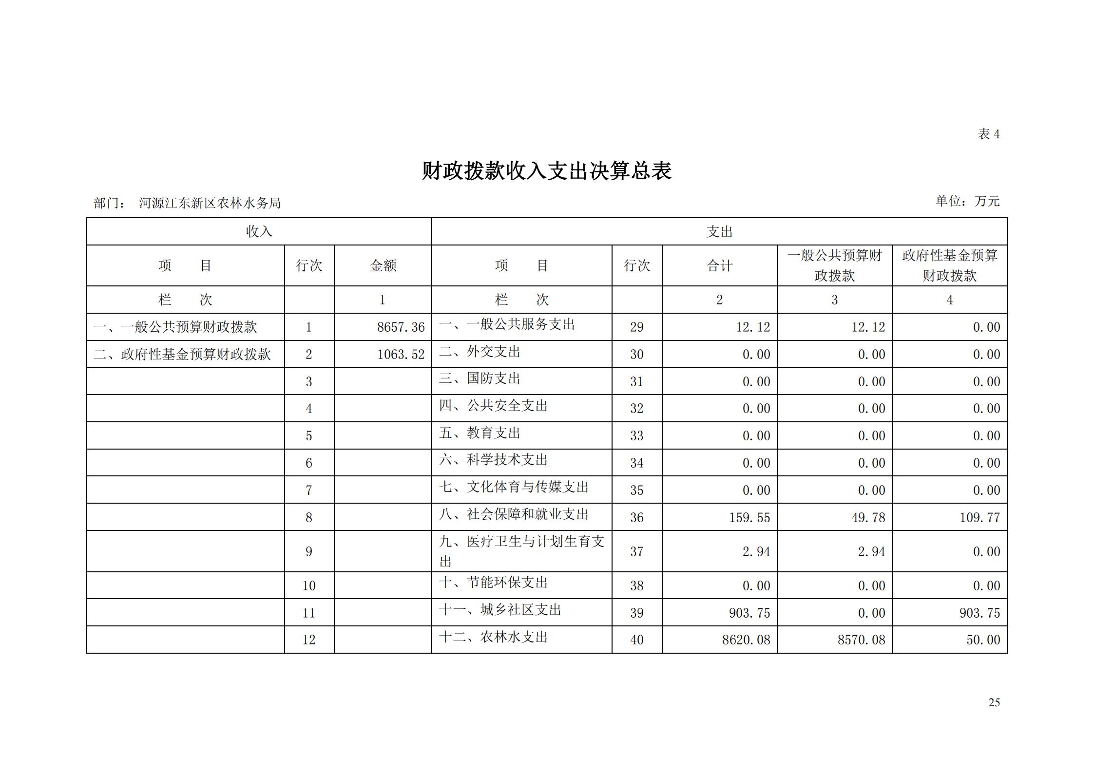 OK-2018年河源江東新區(qū)農(nóng)林水務(wù)局部門決算報(bào)告_24.jpg
