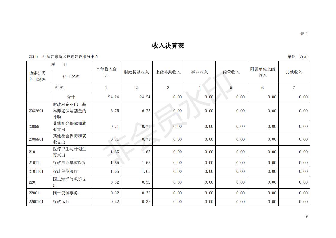 2018年投資建設服務中心部門決算公開_08.jpg