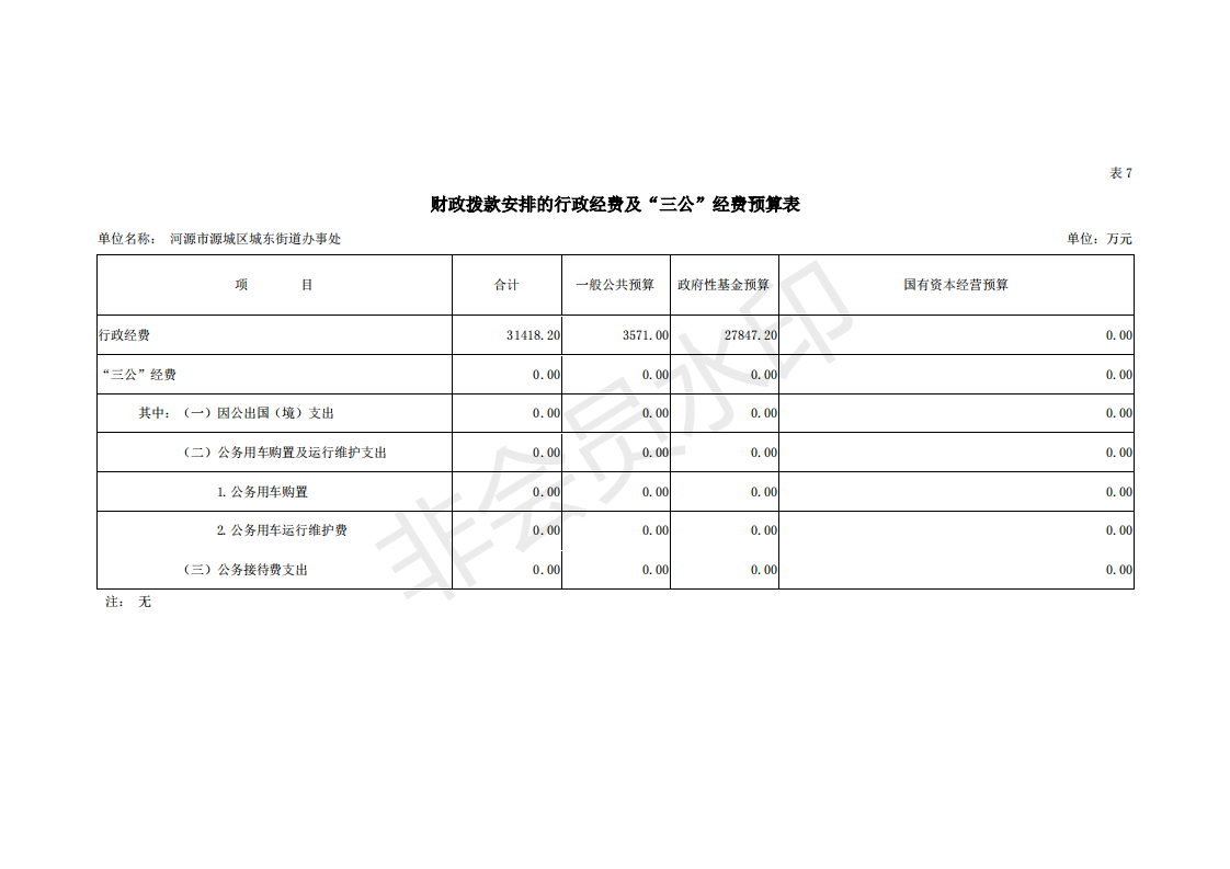 2019年河源江東新區城東街道辦事處部門預算 (1)_32.png