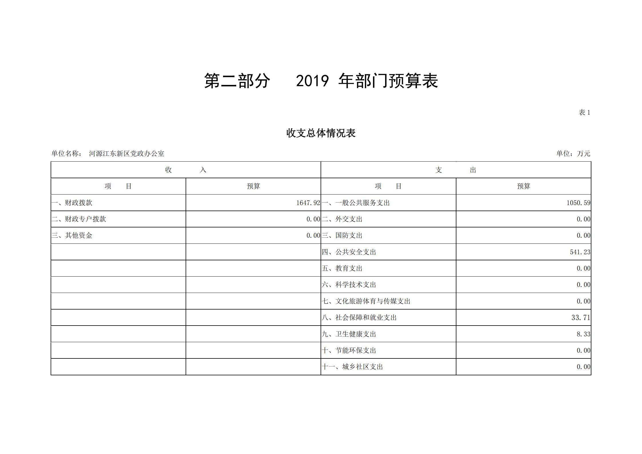 2019年河源江東新區(qū)黨政辦公室部門預(yù)算公開_03.jpg