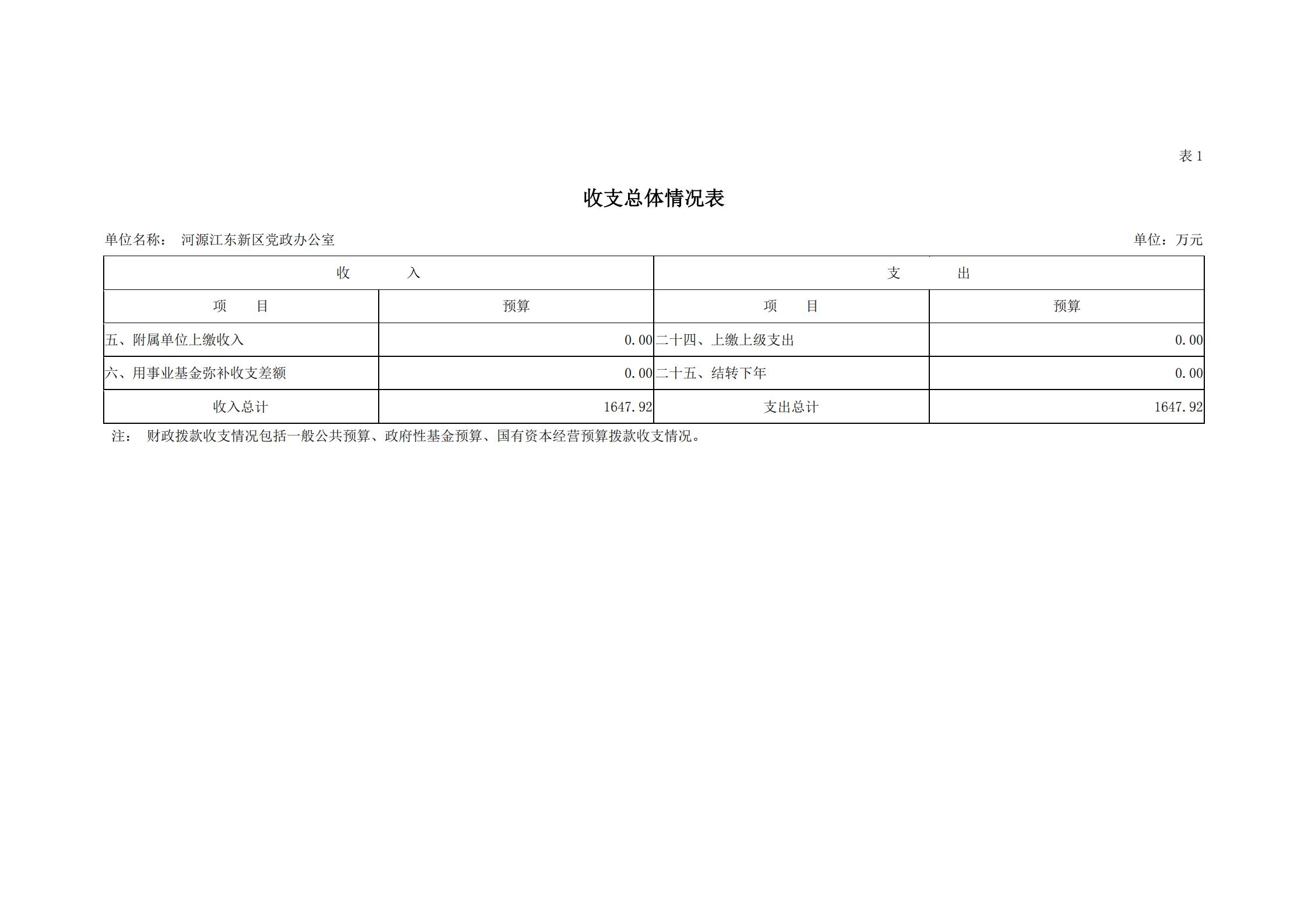 2019年河源江東新區(qū)黨政辦公室部門預(yù)算公開_05.jpg