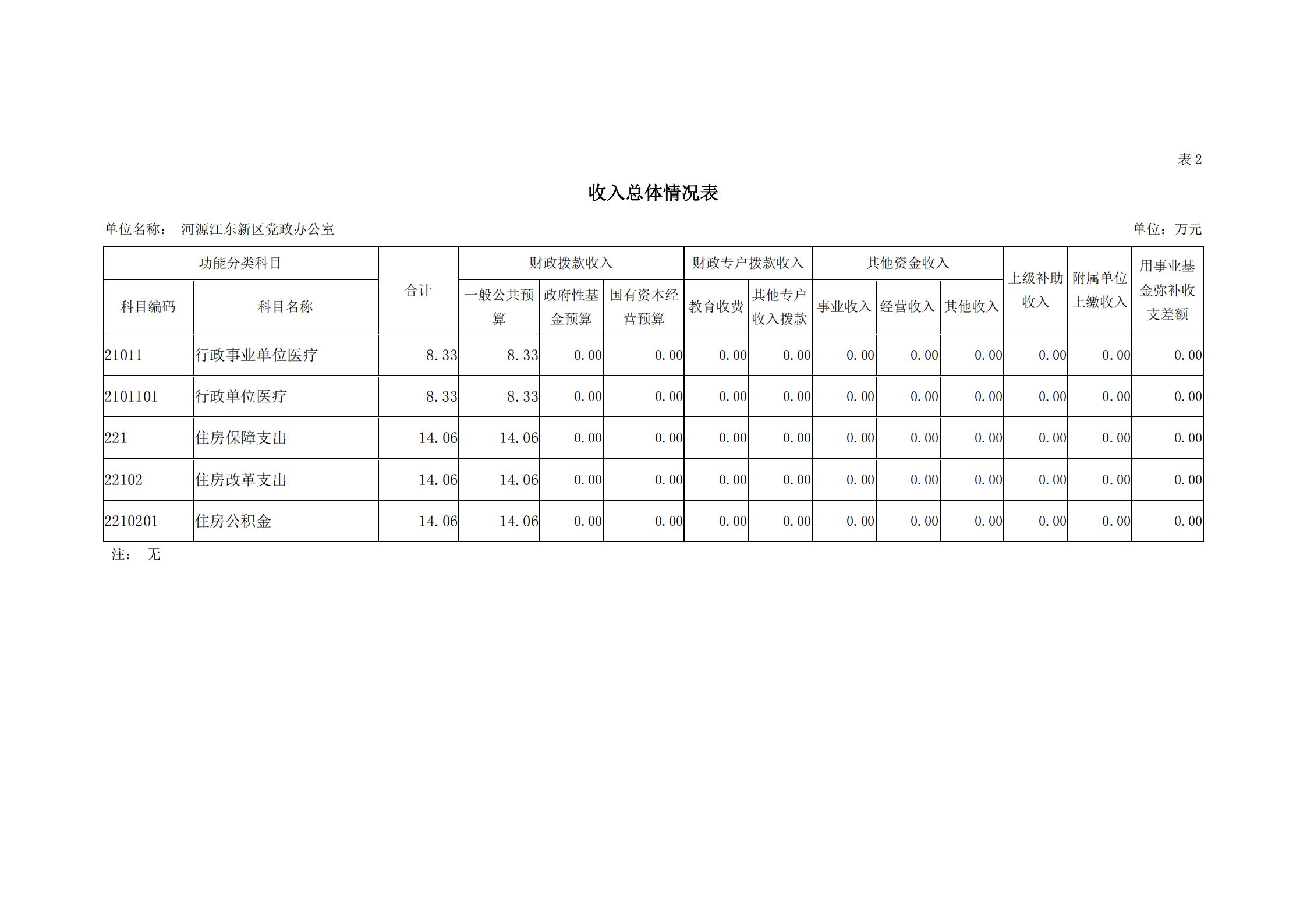 2019年河源江東新區(qū)黨政辦公室部門預(yù)算公開_09.jpg
