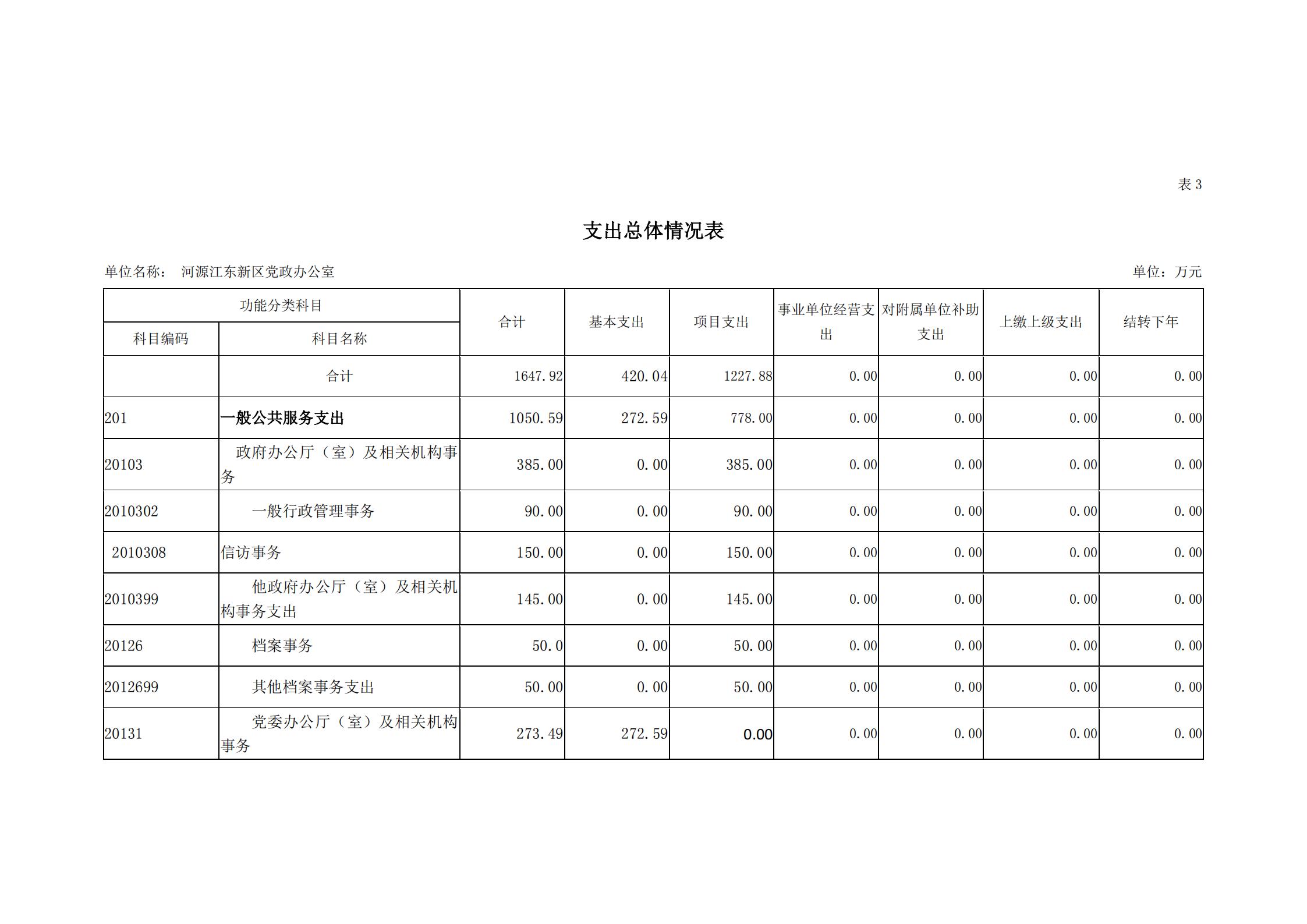 2019年河源江東新區(qū)黨政辦公室部門預(yù)算公開_10.jpg