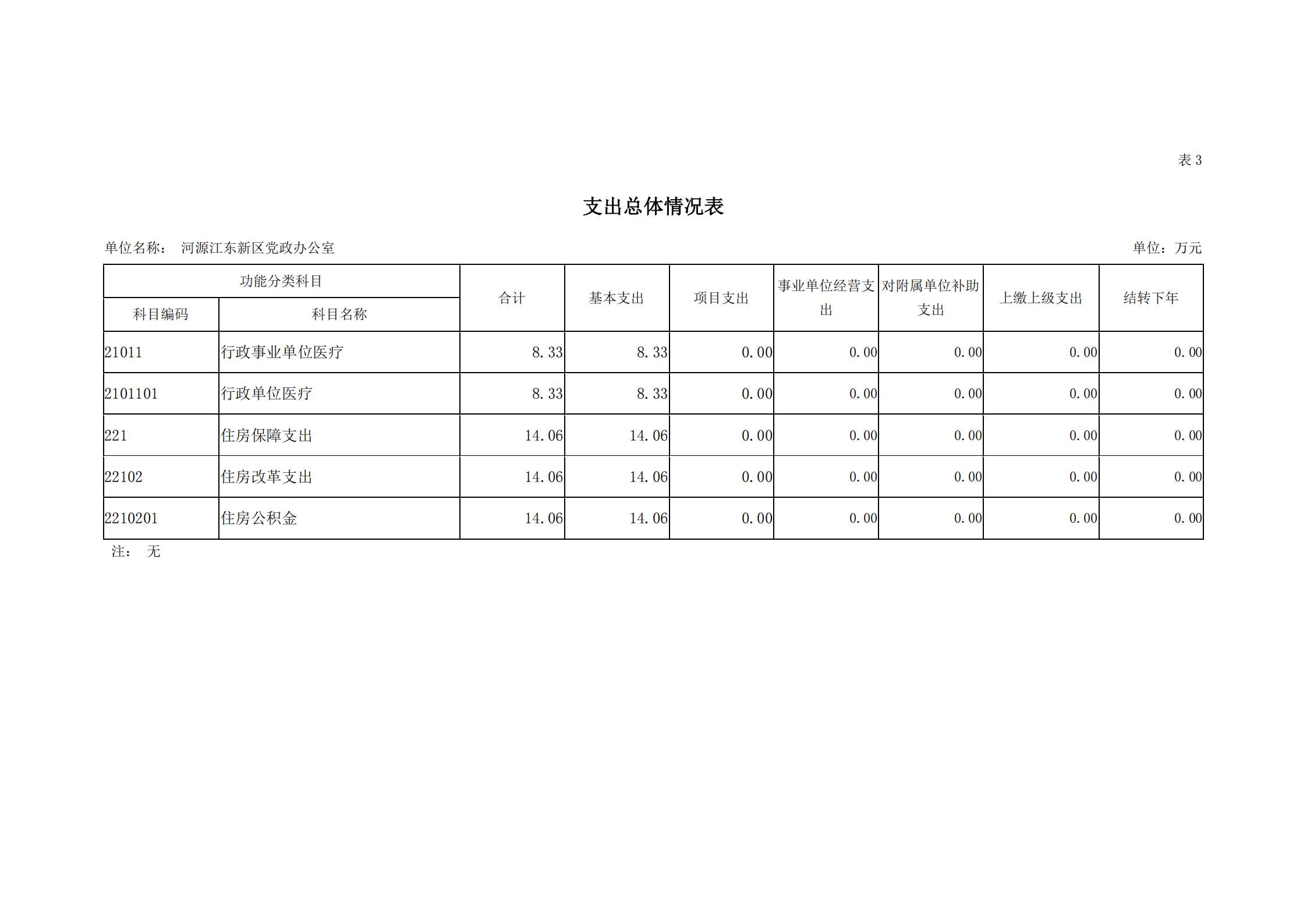 2019年河源江東新區(qū)黨政辦公室部門預(yù)算公開_13.jpg