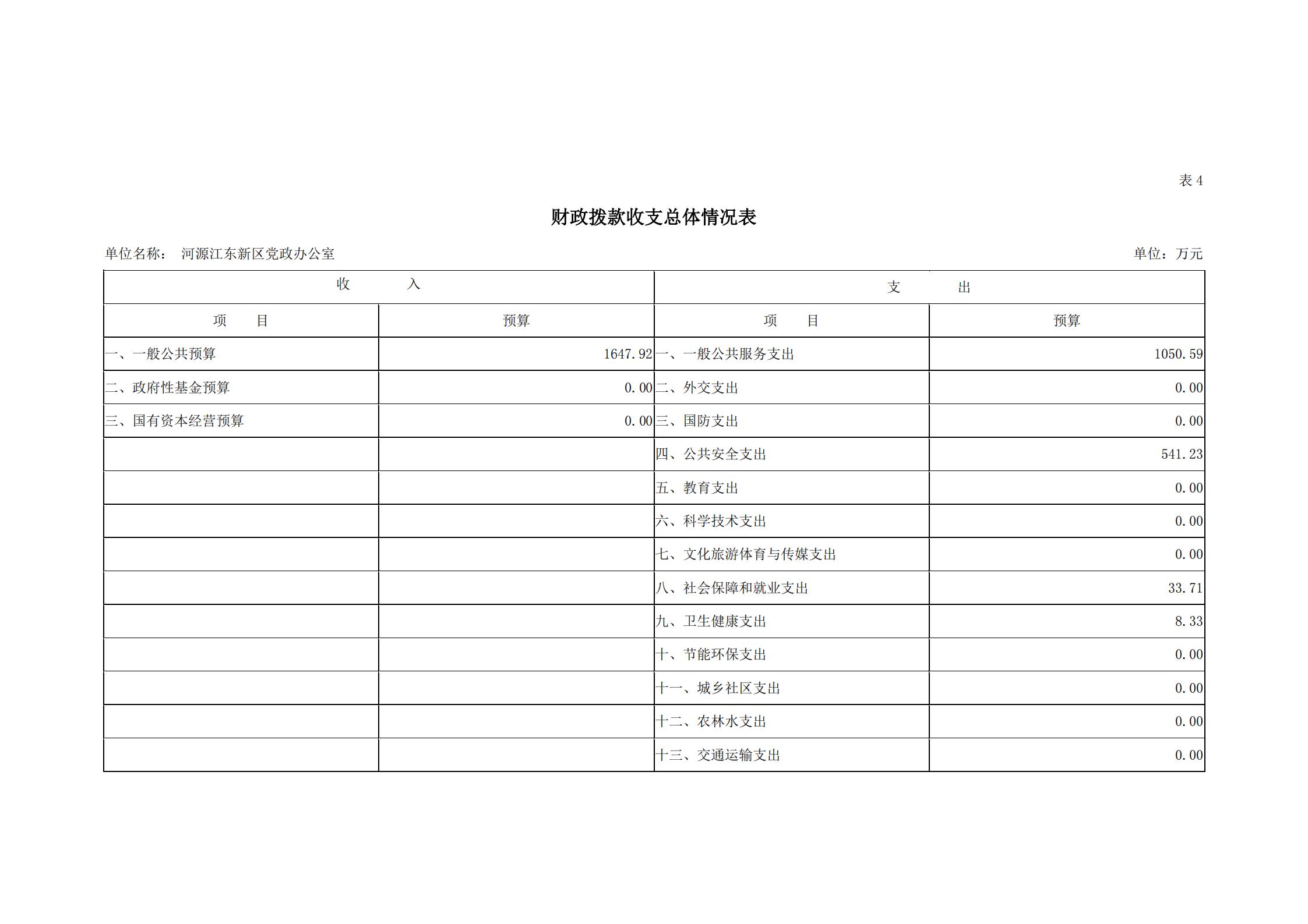 2019年河源江東新區(qū)黨政辦公室部門預(yù)算公開_14.jpg