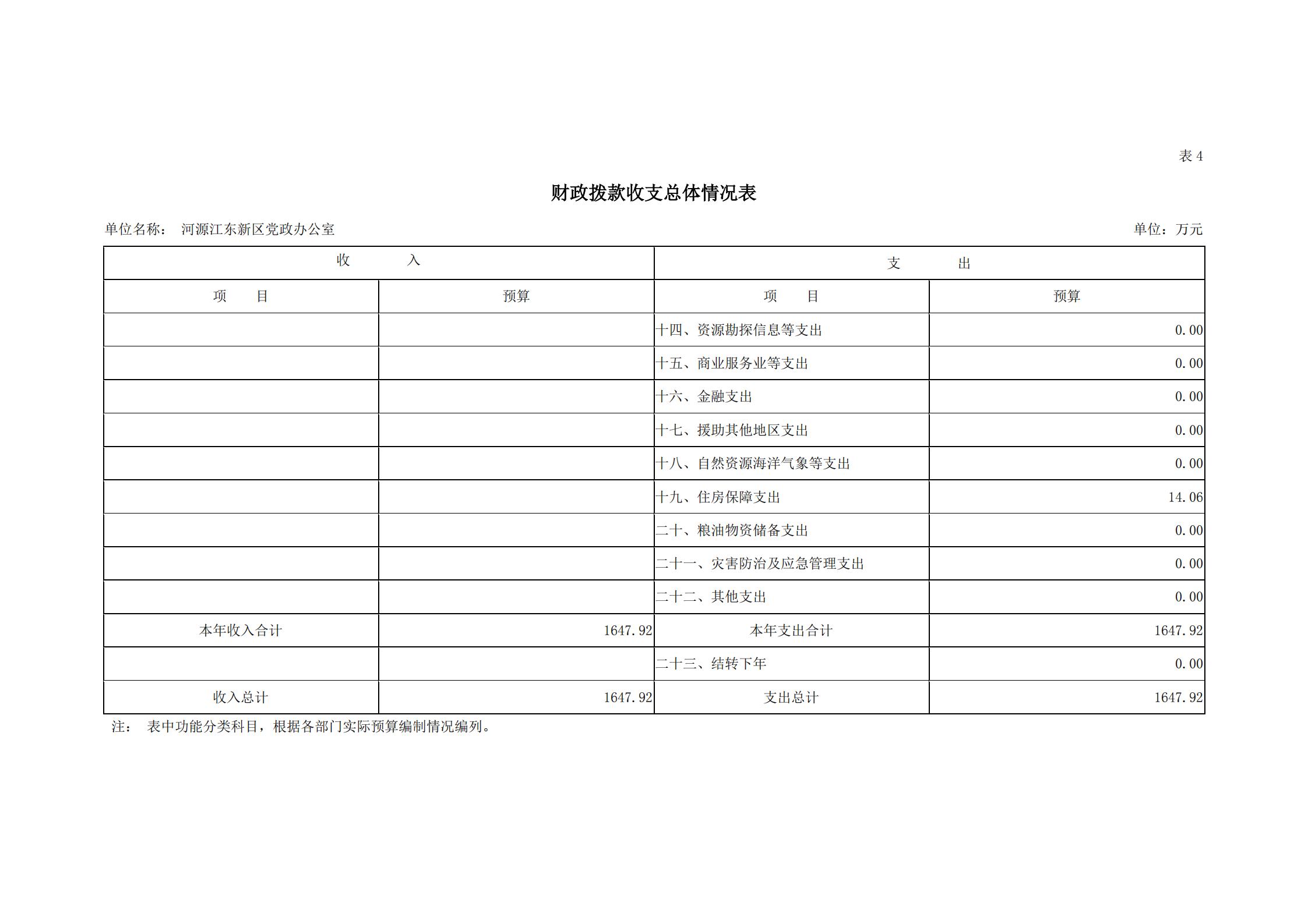 2019年河源江東新區(qū)黨政辦公室部門預(yù)算公開_15.jpg