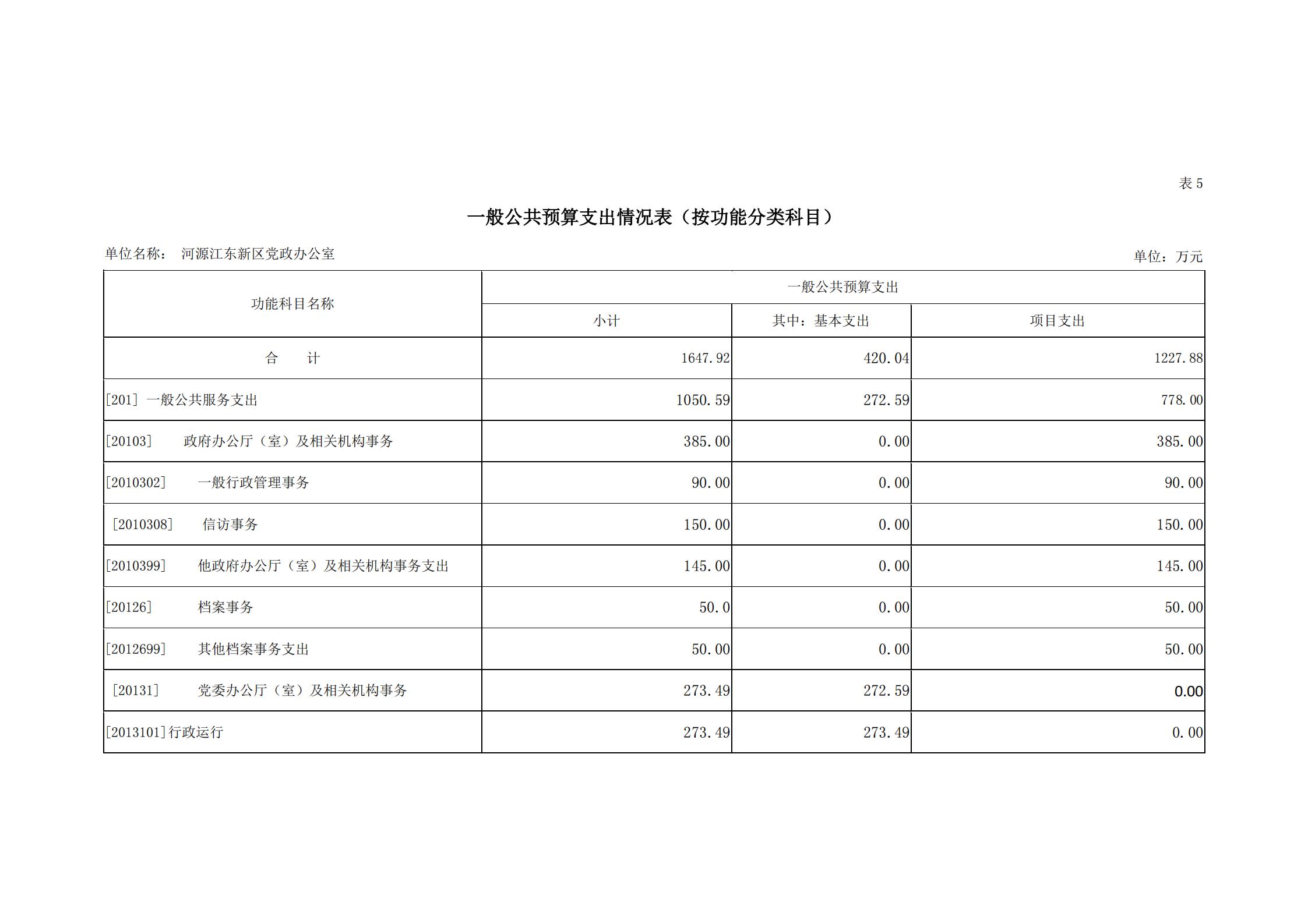2019年河源江東新區(qū)黨政辦公室部門預(yù)算公開_16.jpg