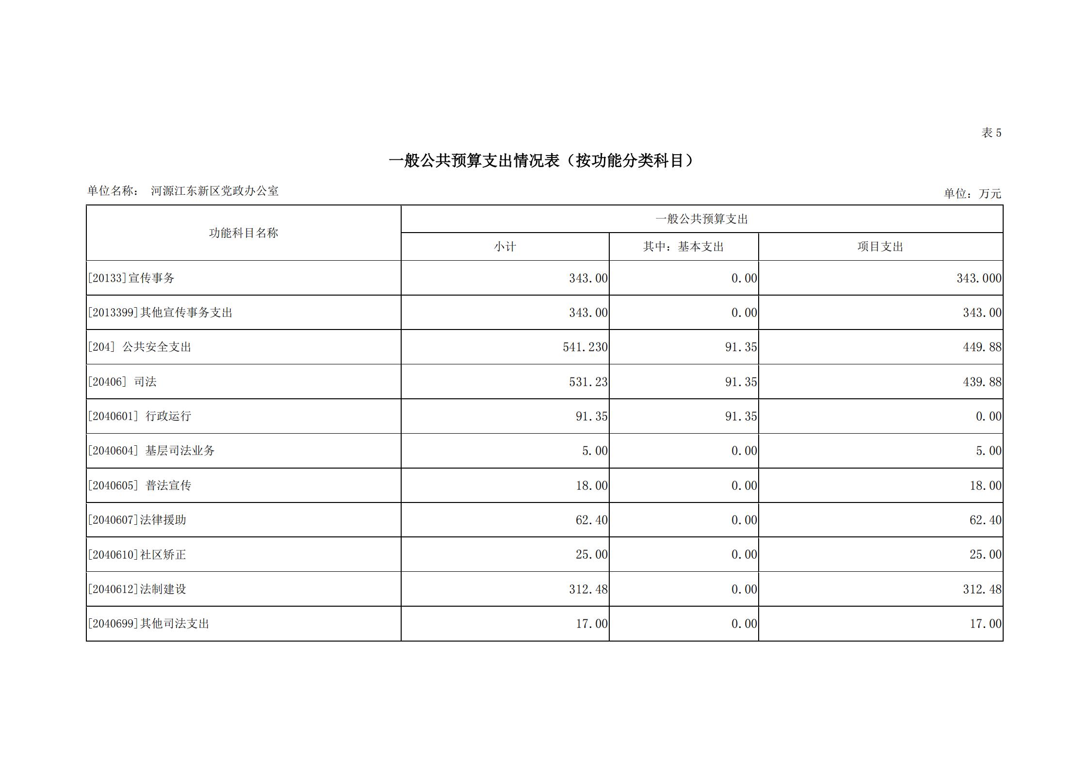 2019年河源江東新區(qū)黨政辦公室部門預(yù)算公開_17.jpg