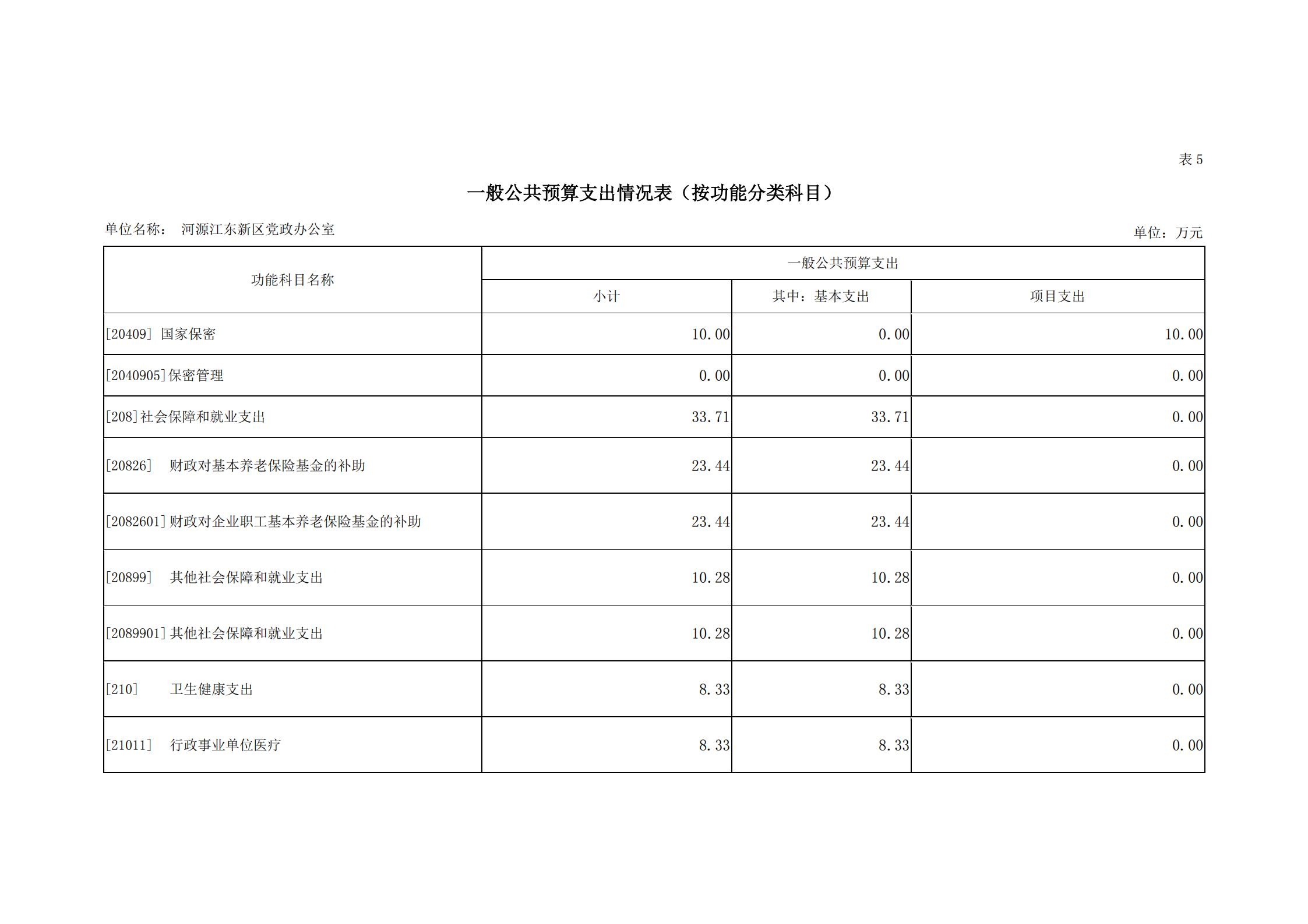 2019年河源江東新區(qū)黨政辦公室部門預(yù)算公開_18.jpg