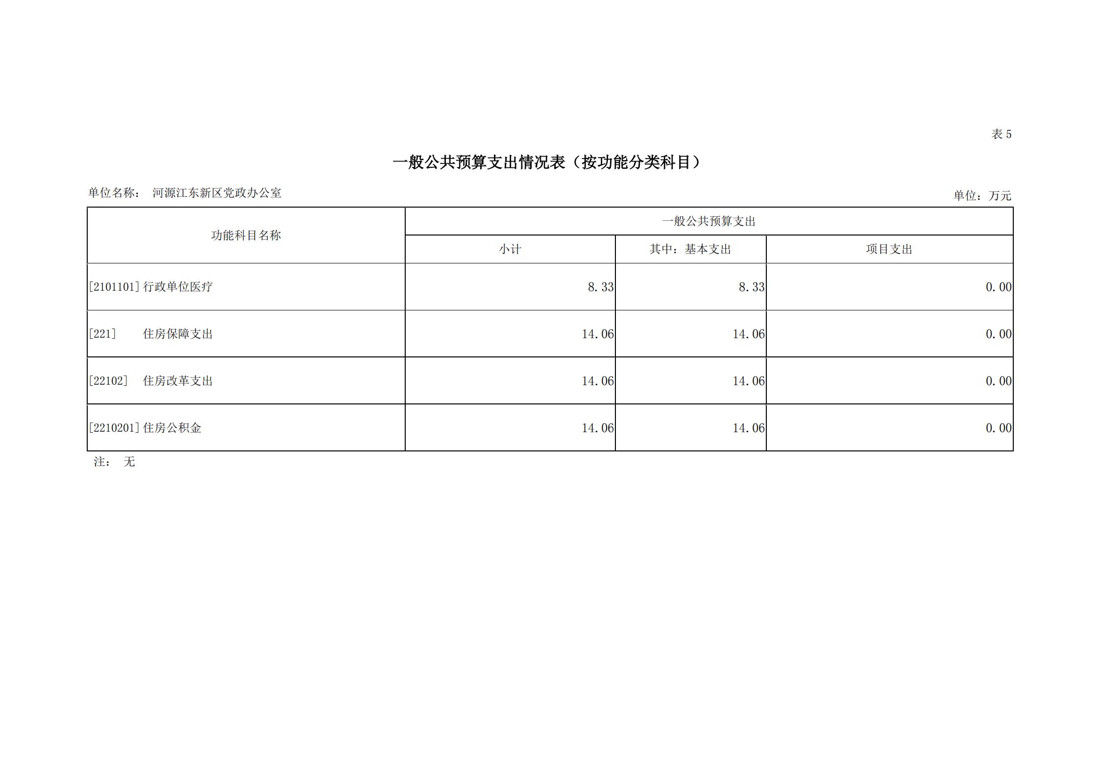 2019年河源江東新區(qū)黨政辦公室部門預(yù)算公開_19.jpg
