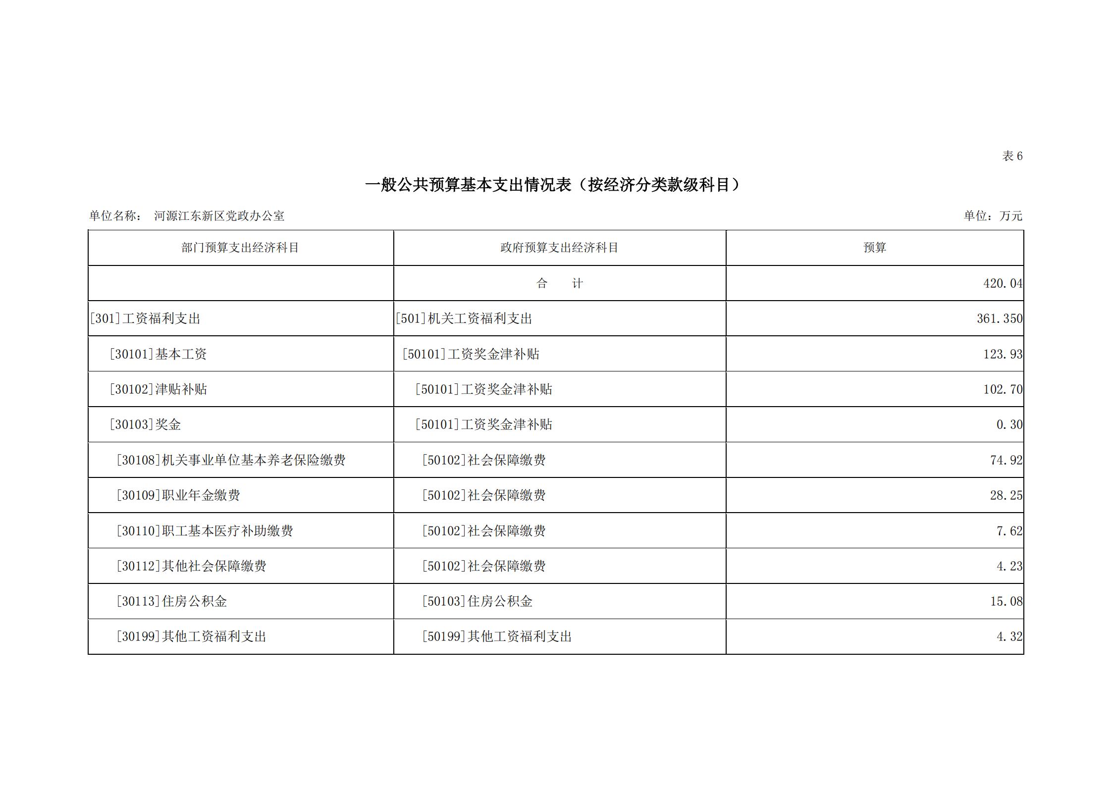 2019年河源江東新區(qū)黨政辦公室部門預(yù)算公開_20.jpg