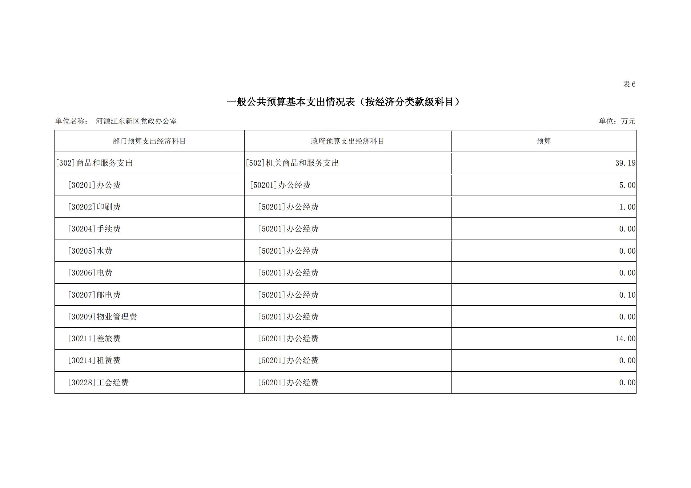 2019年河源江東新區(qū)黨政辦公室部門預(yù)算公開_21.jpg