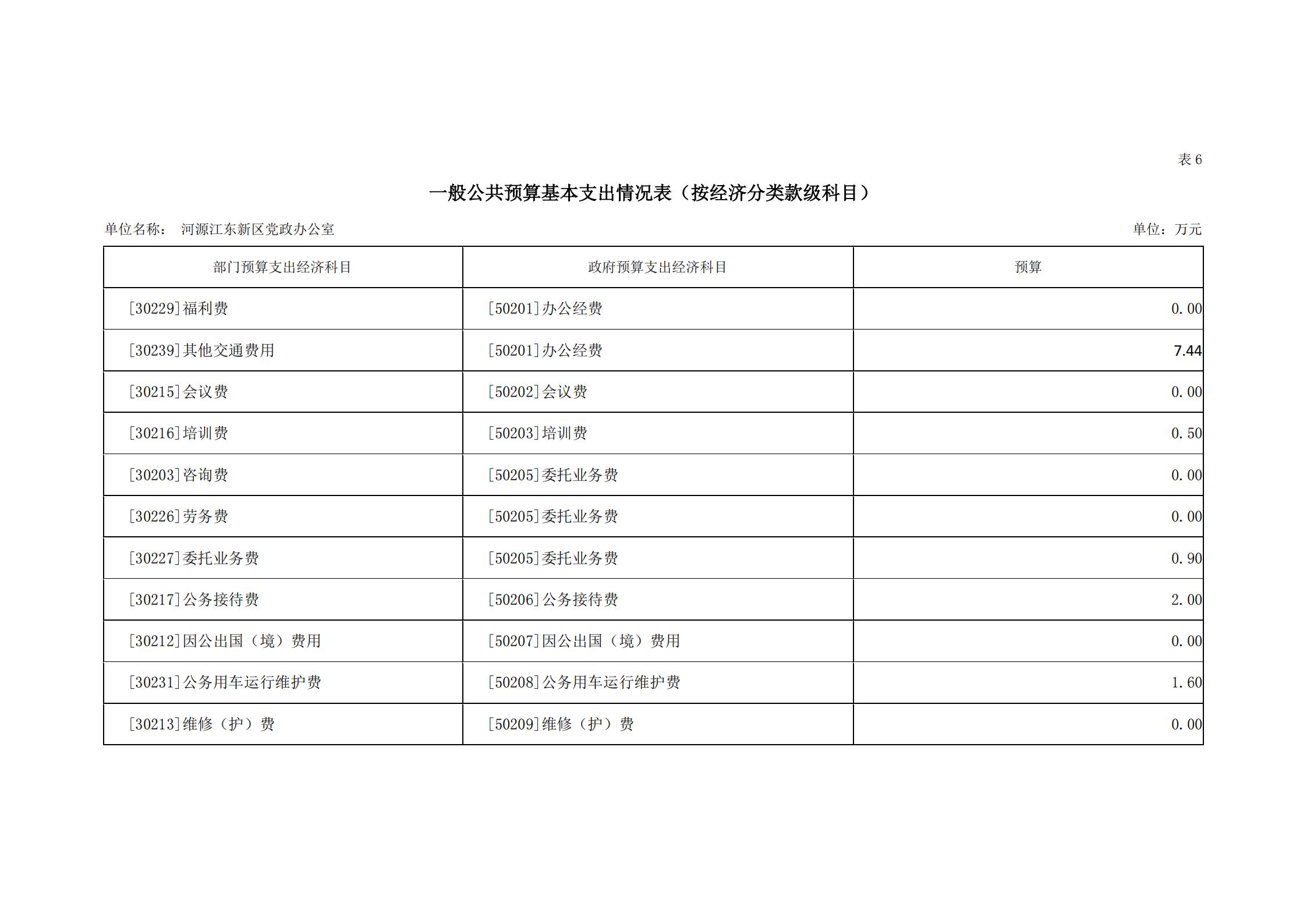 2019年河源江東新區(qū)黨政辦公室部門預(yù)算公開_22.jpg