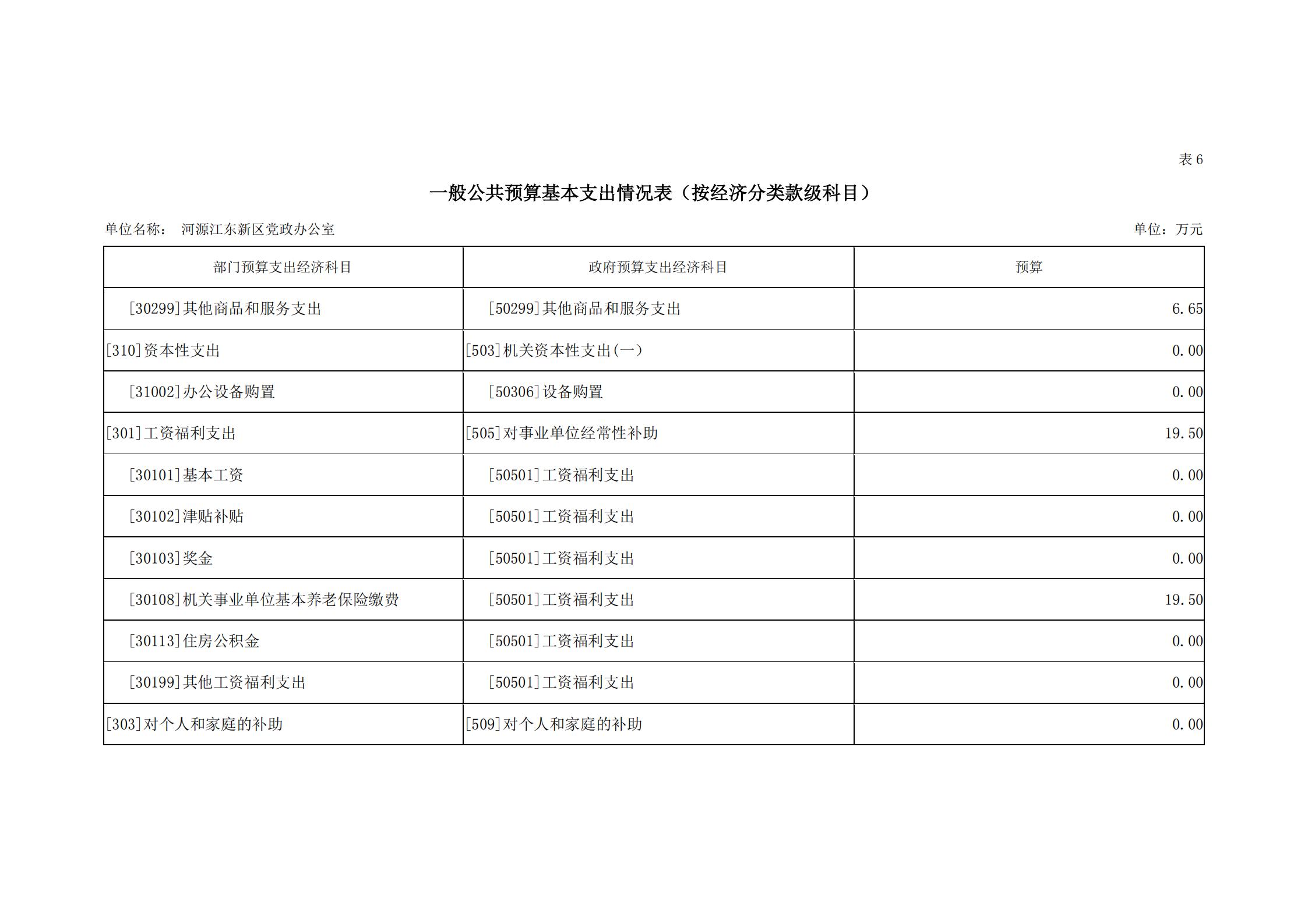 2019年河源江東新區(qū)黨政辦公室部門預(yù)算公開_23.jpg
