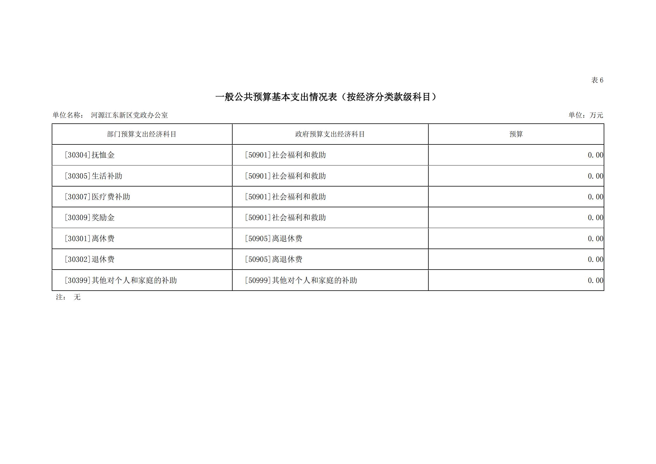 2019年河源江東新區(qū)黨政辦公室部門預(yù)算公開_24.jpg