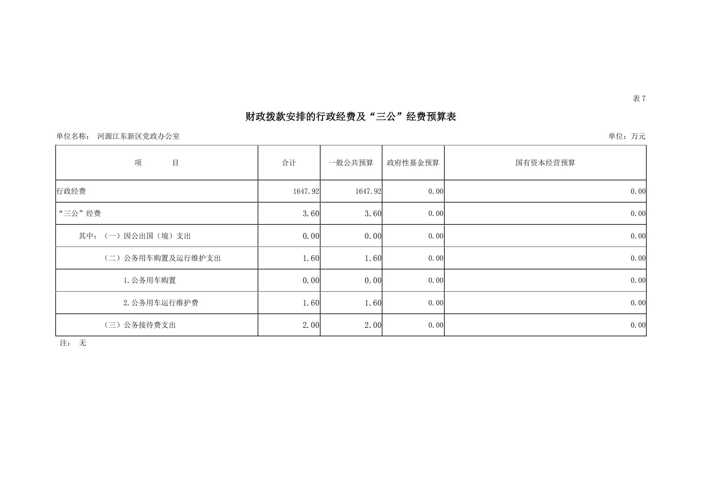 2019年河源江東新區(qū)黨政辦公室部門預(yù)算公開_25.jpg