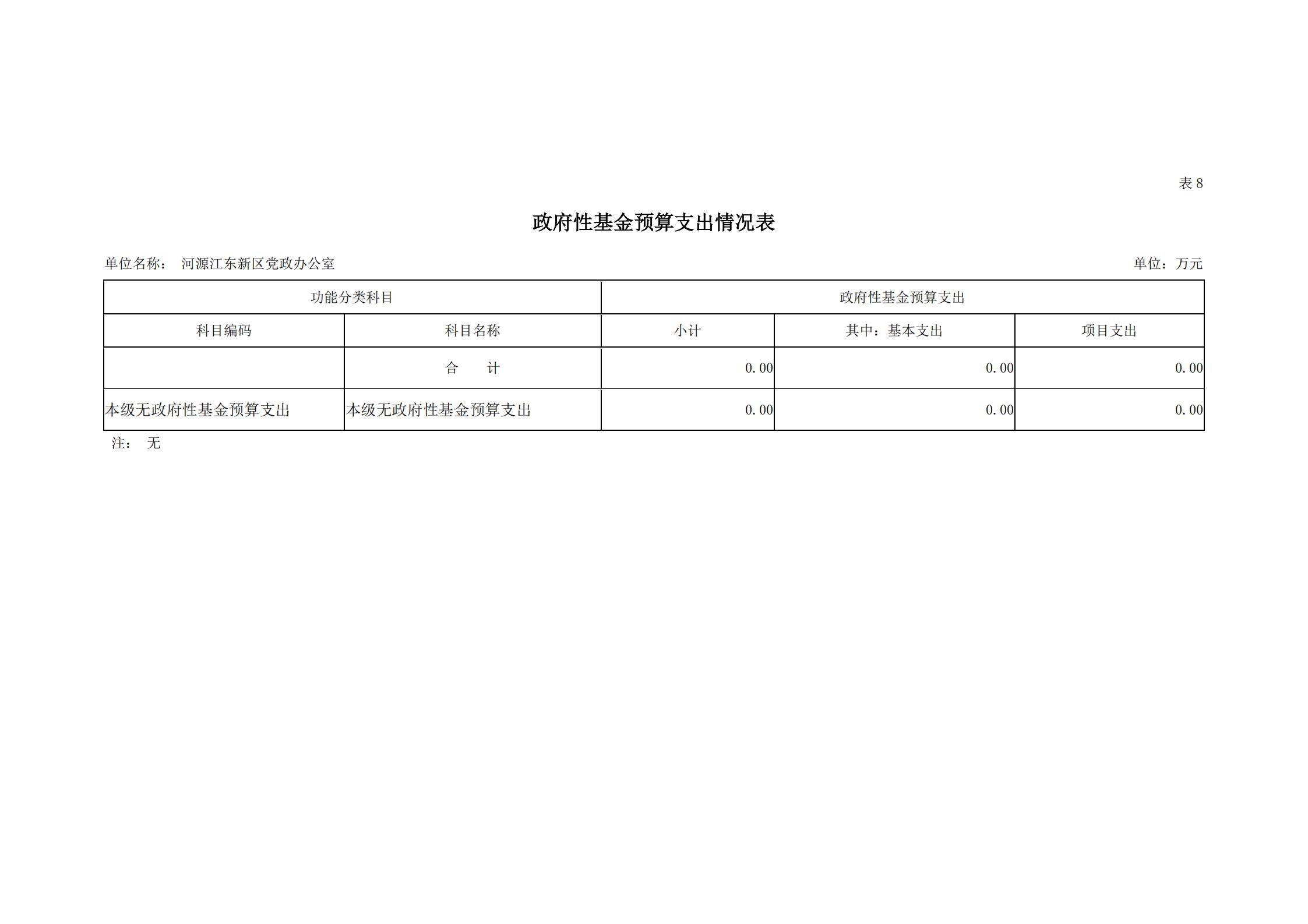 2019年河源江東新區(qū)黨政辦公室部門預(yù)算公開_26.jpg
