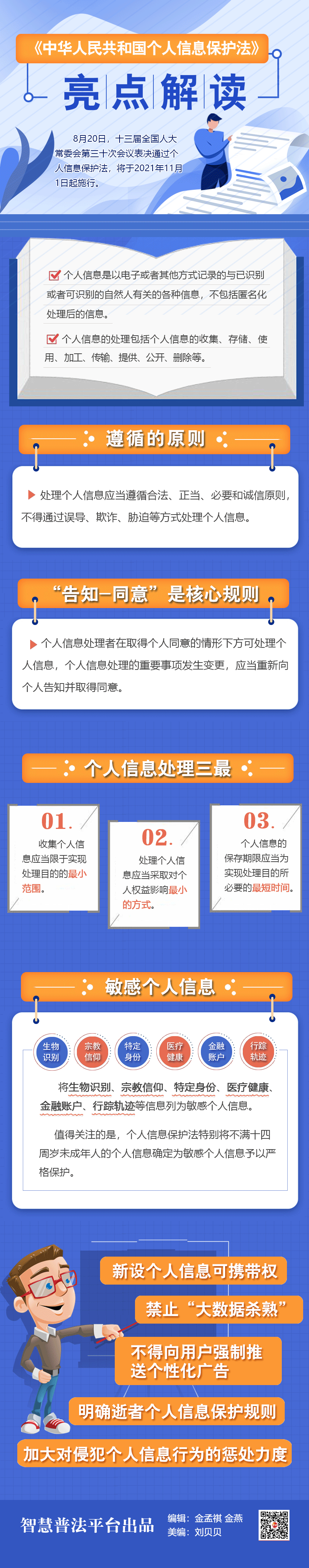 《中華人民共和國個人信息保護(hù)法》亮點(diǎn)解讀.png