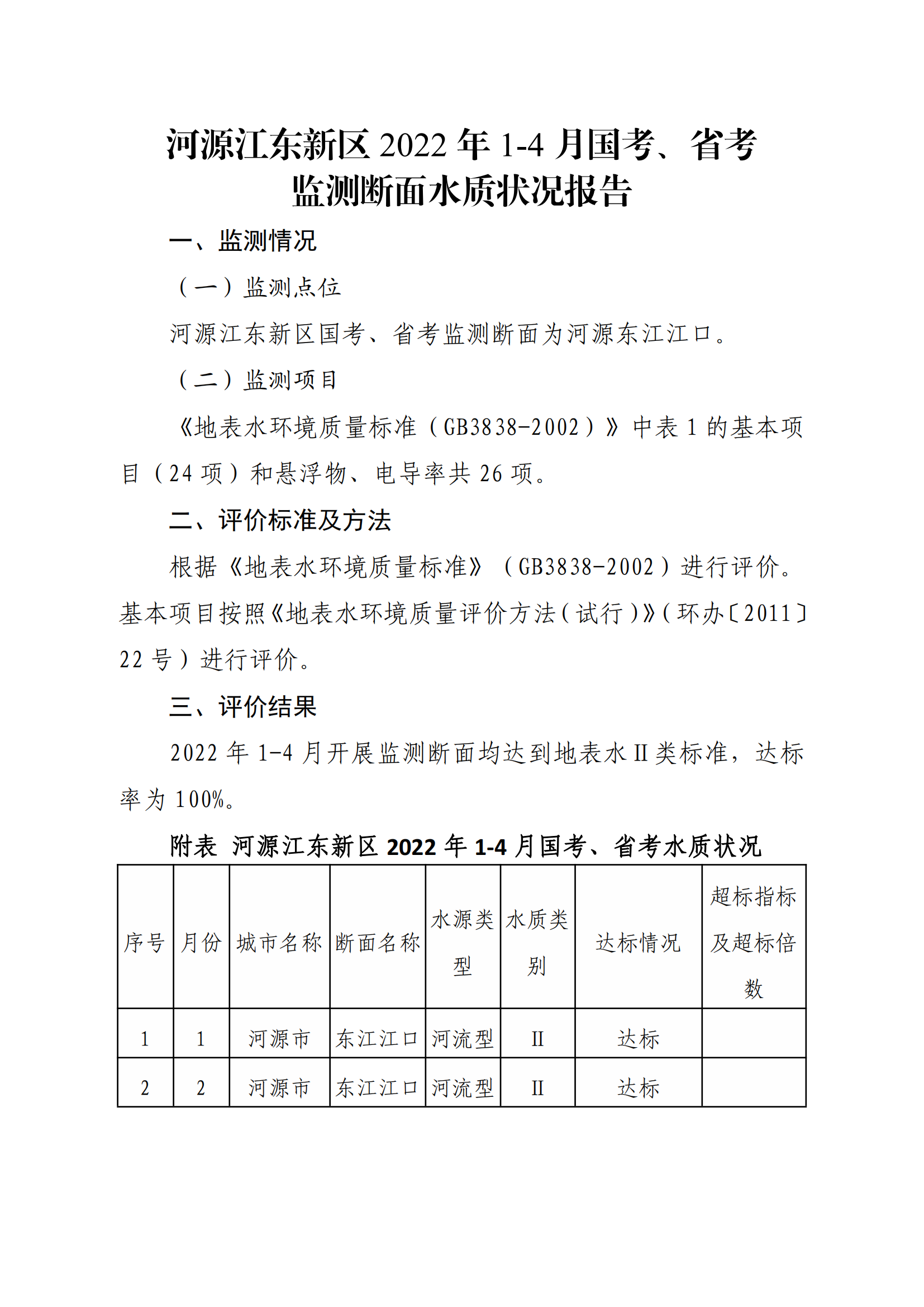 河源江東新區2022年1-4月國考、省考監測斷面水質狀況報告_00.png
