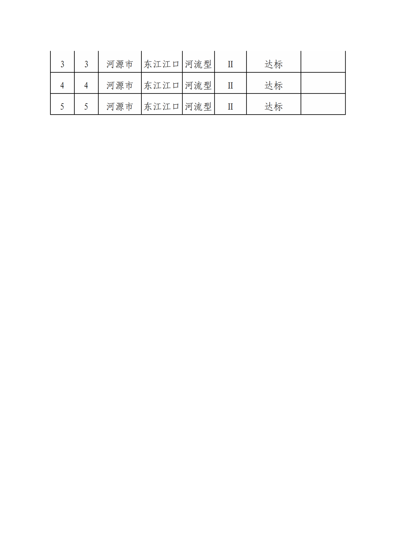 河源江東新區2022年1-4月國考、省考監測斷面水質狀況報告_01.png