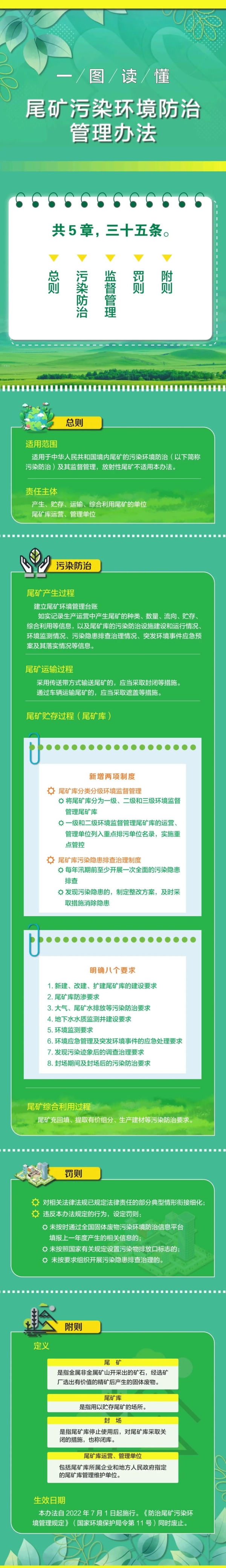 3.一圖讀懂《尾礦污染環(huán)境防治管理辦法》來源：生態(tài)環(huán)境部.jpg