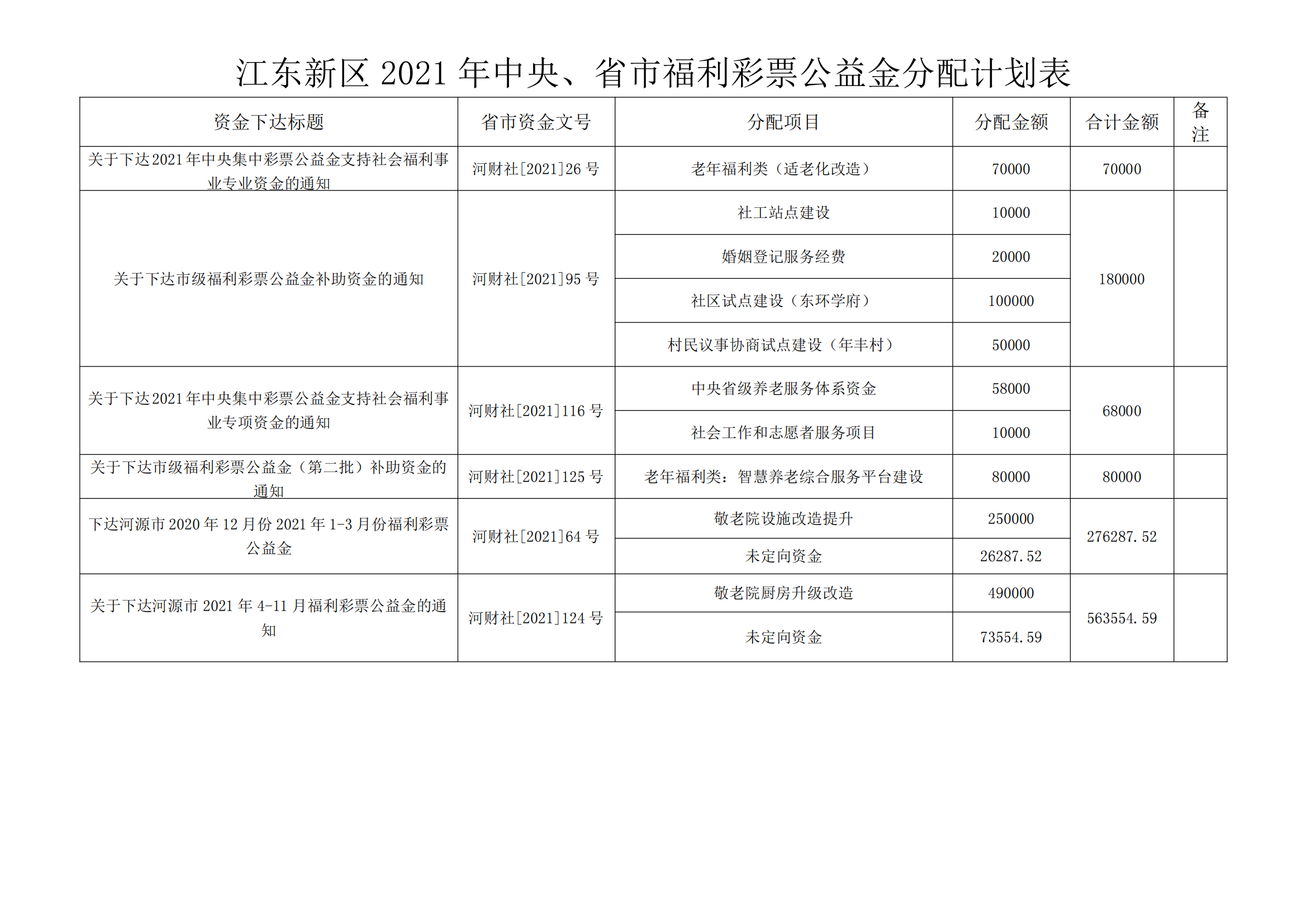 江東新區(qū)2021年中央、省市福利彩票公益金分配計劃表_00.png