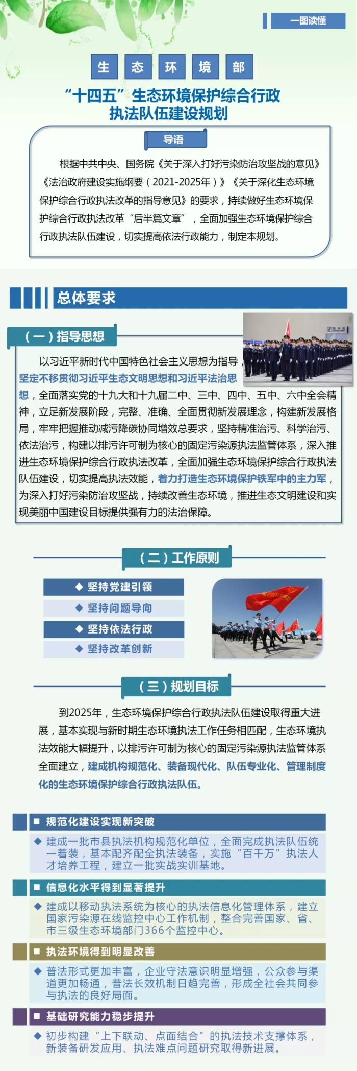 一圖讀懂《“十四五”生態(tài)環(huán)境保護綜合行政執(zhí)法隊伍建設(shè)規(guī)劃》.jpg