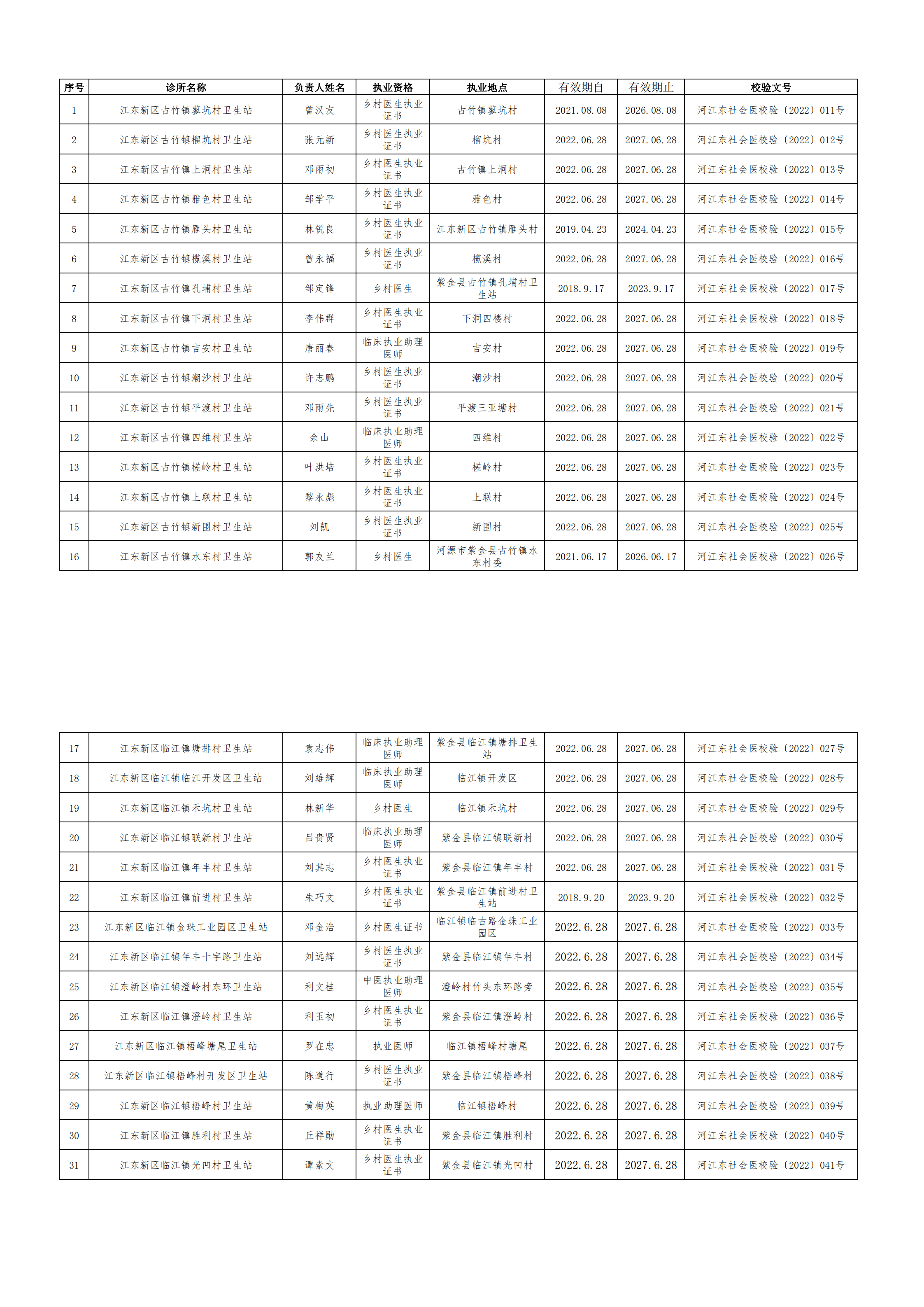 2022年度江東新區(qū)村衛(wèi)生站年度校驗記錄表_00.png
